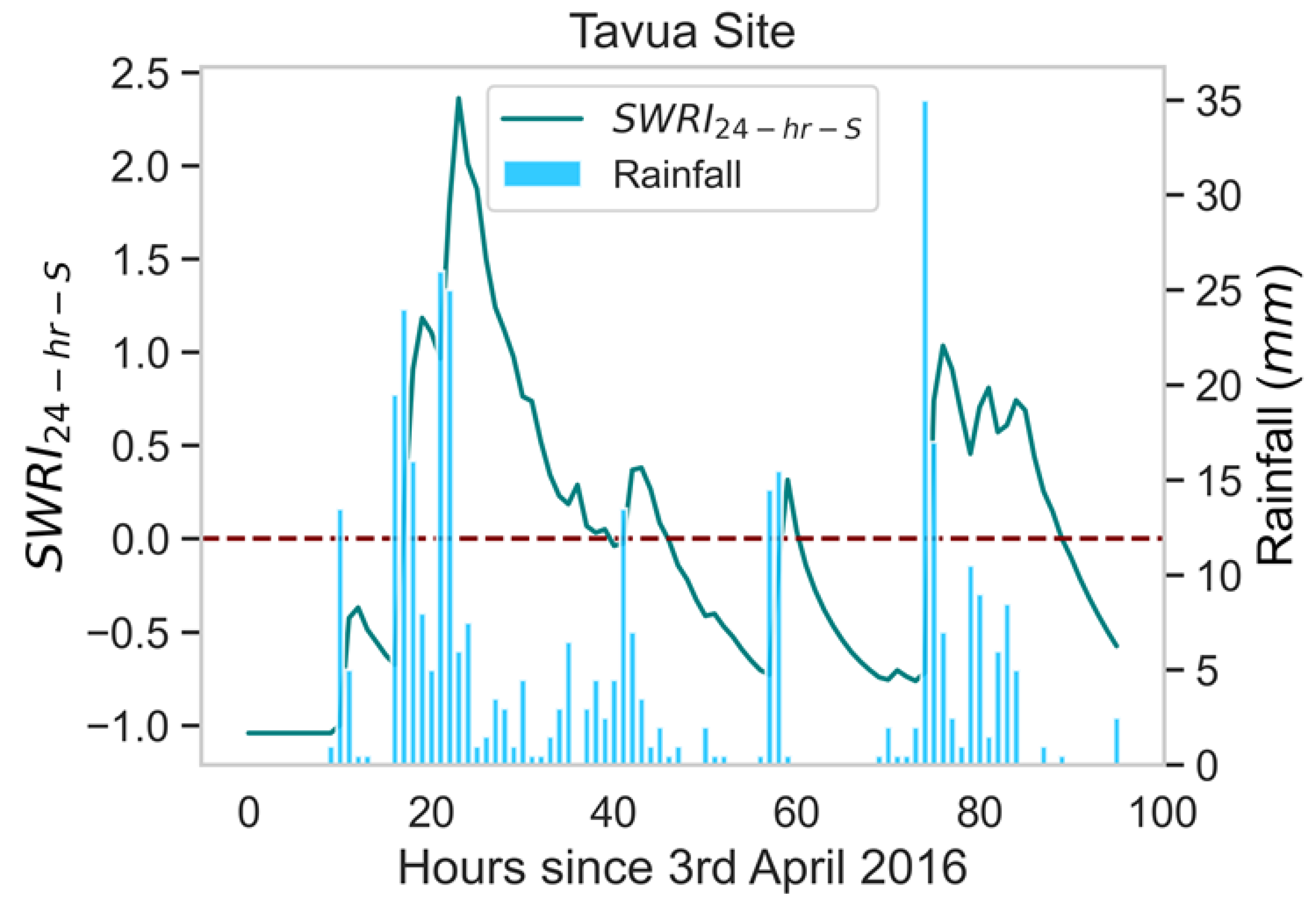 Preprints 103916 g006