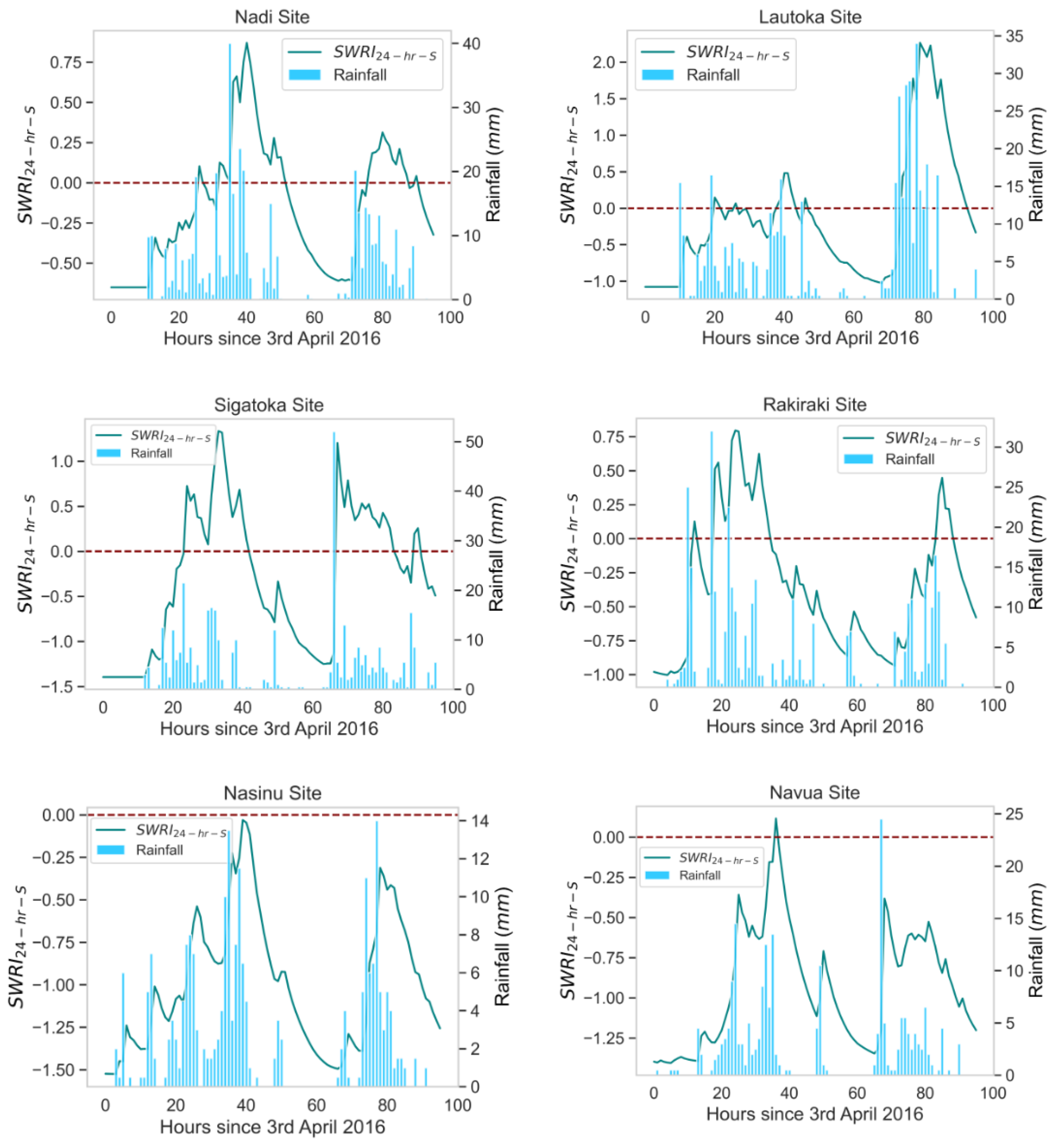 Preprints 103916 g007