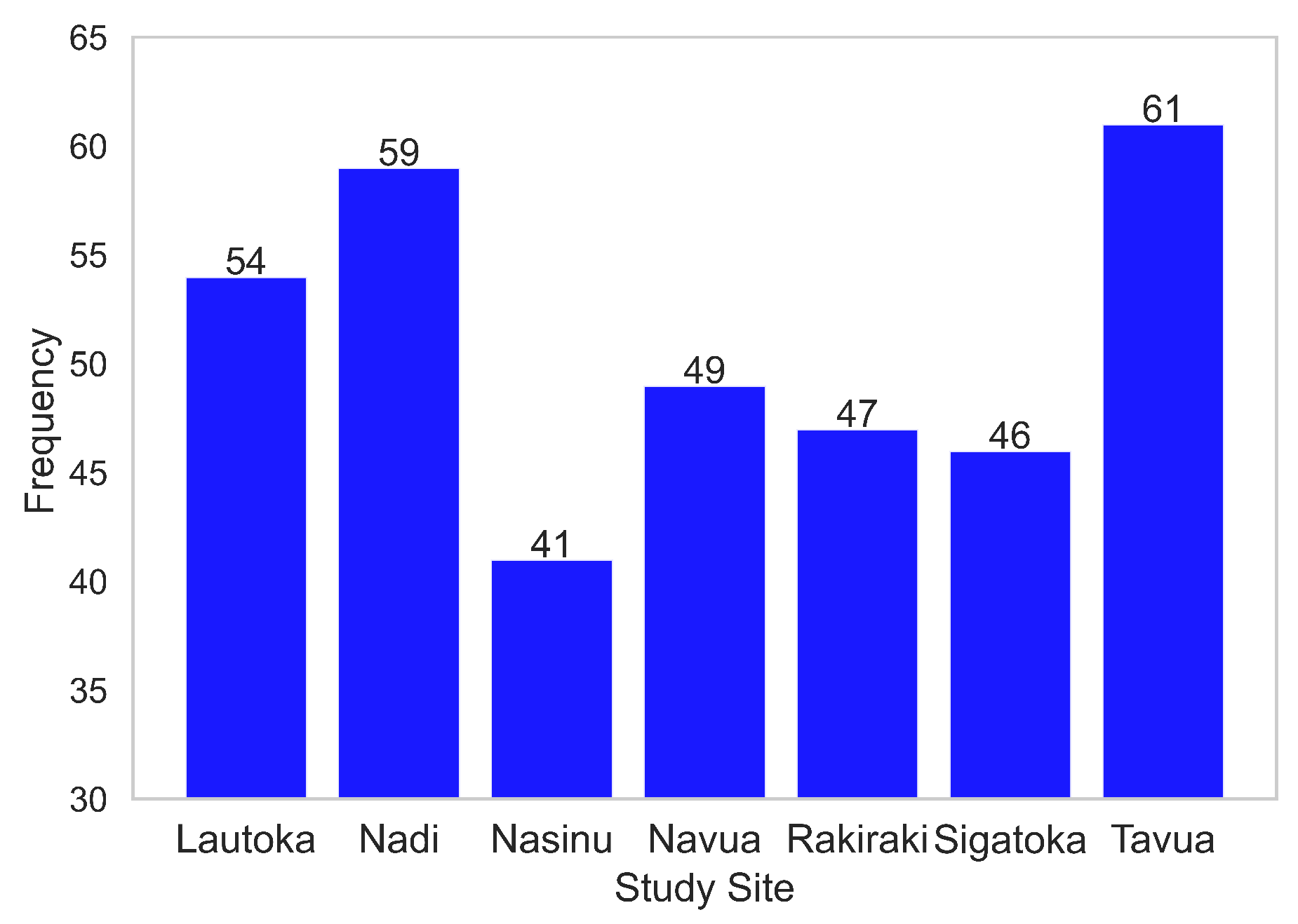 Preprints 103916 g008