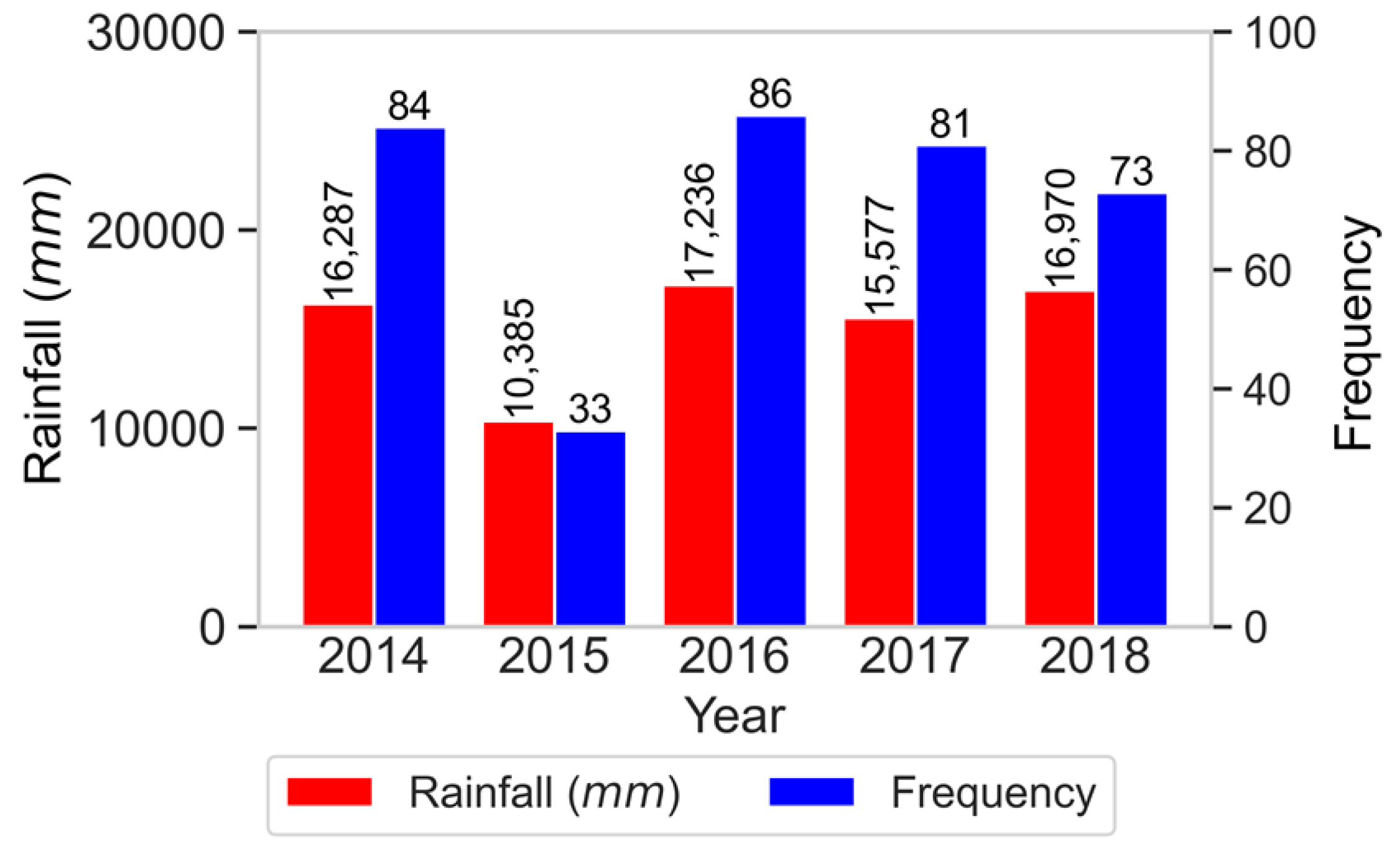 Preprints 103916 g011