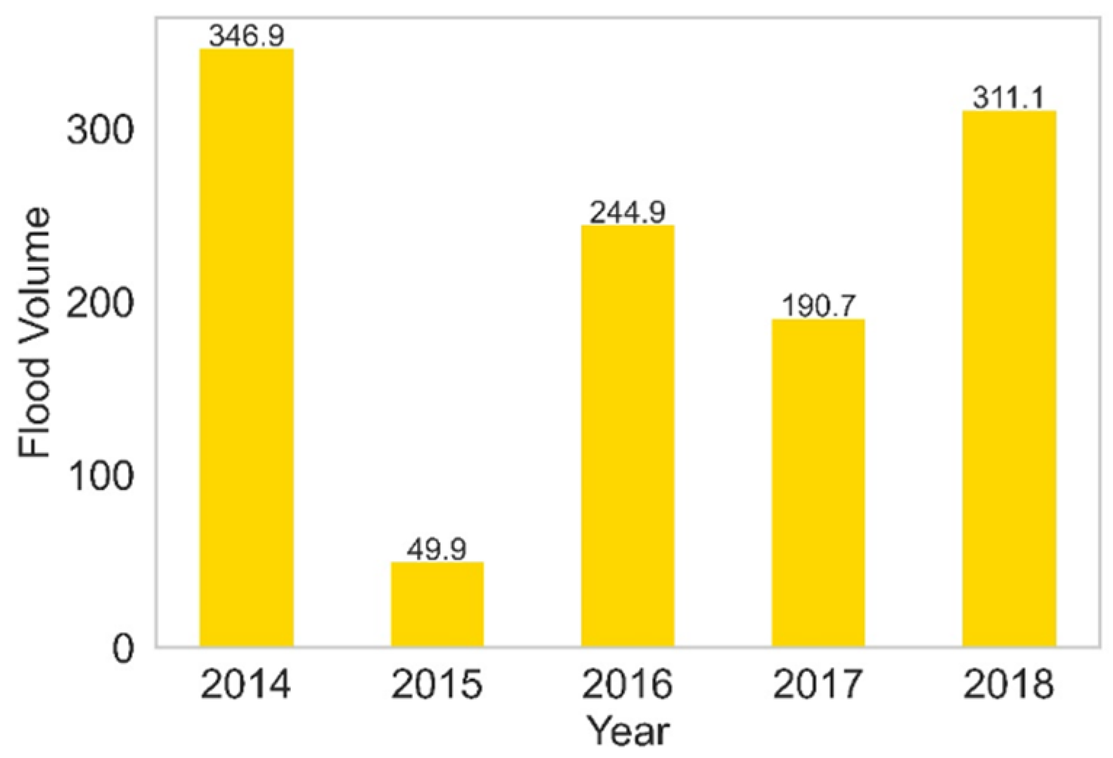 Preprints 103916 g012