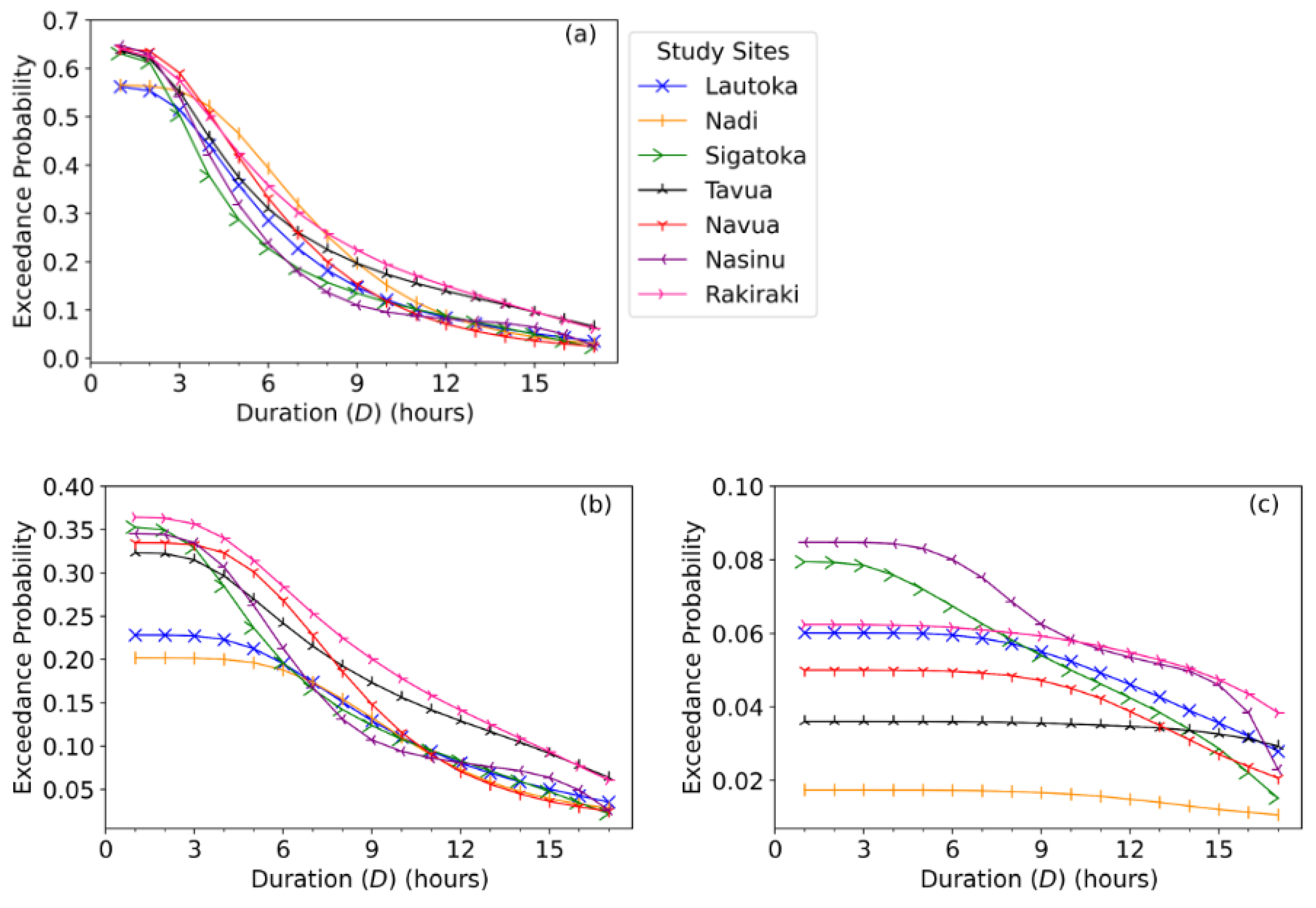 Preprints 103916 g013