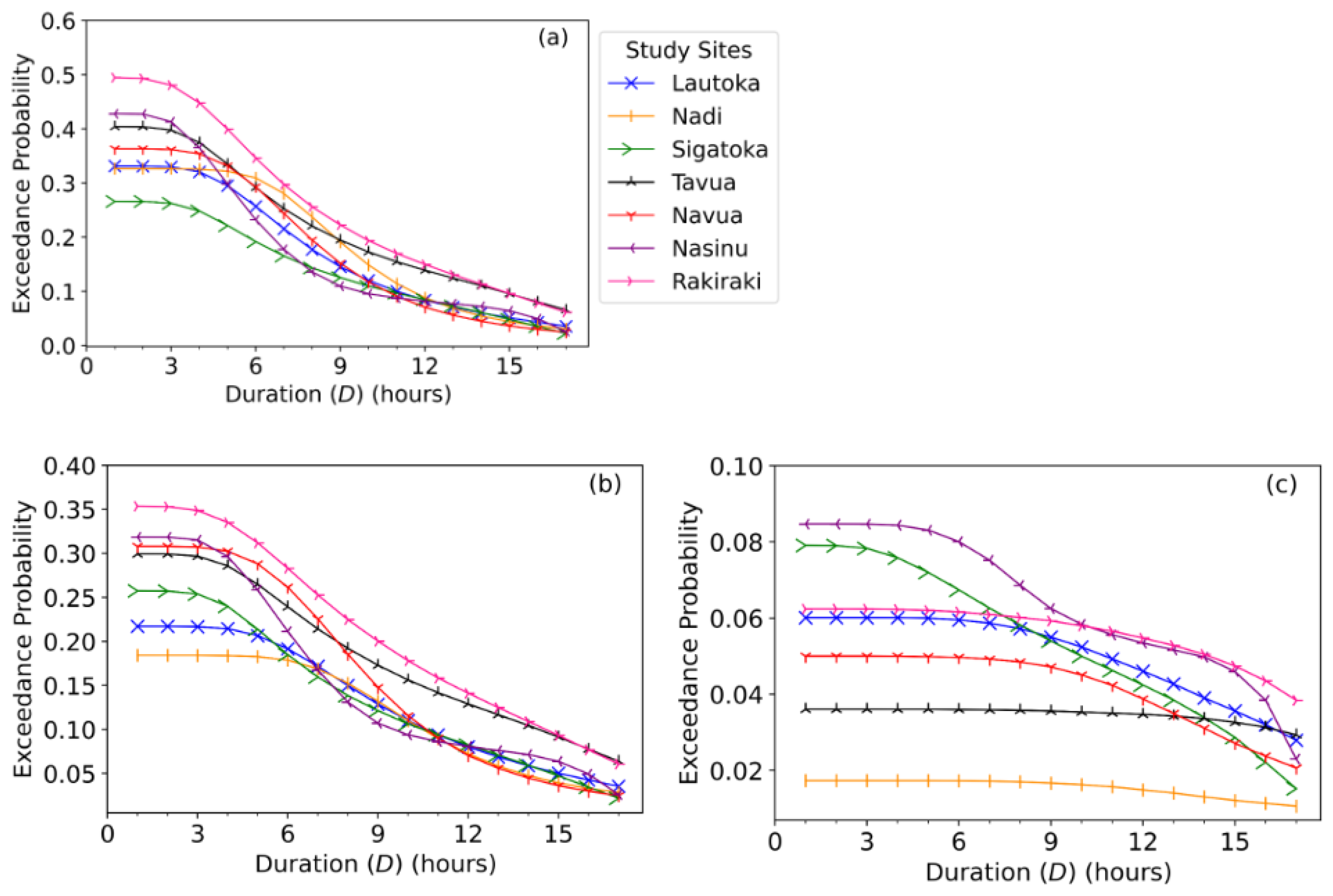 Preprints 103916 g014