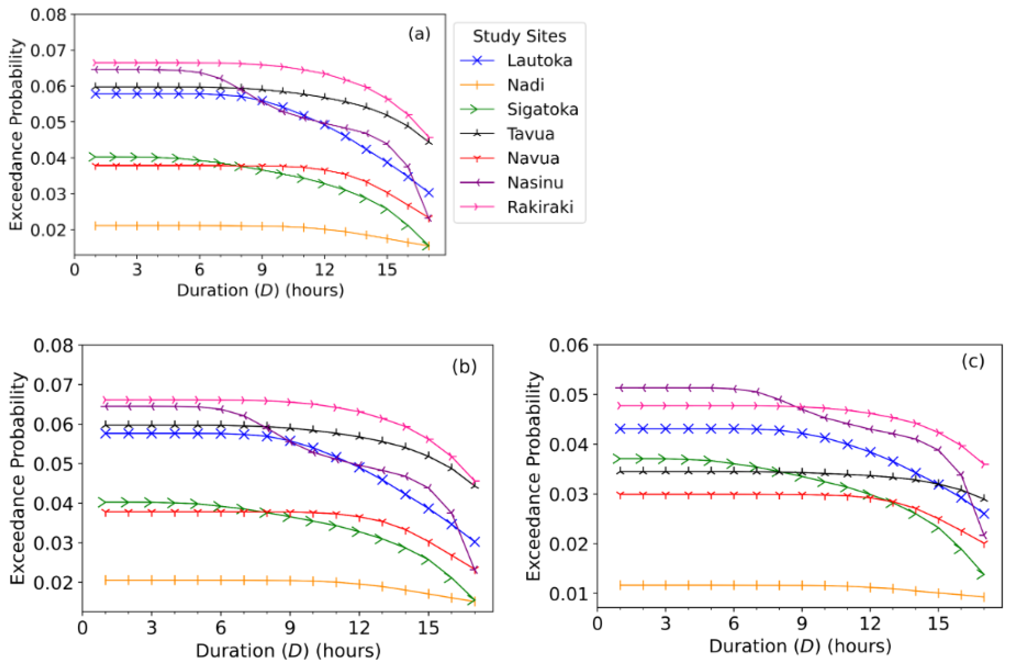 Preprints 103916 g015