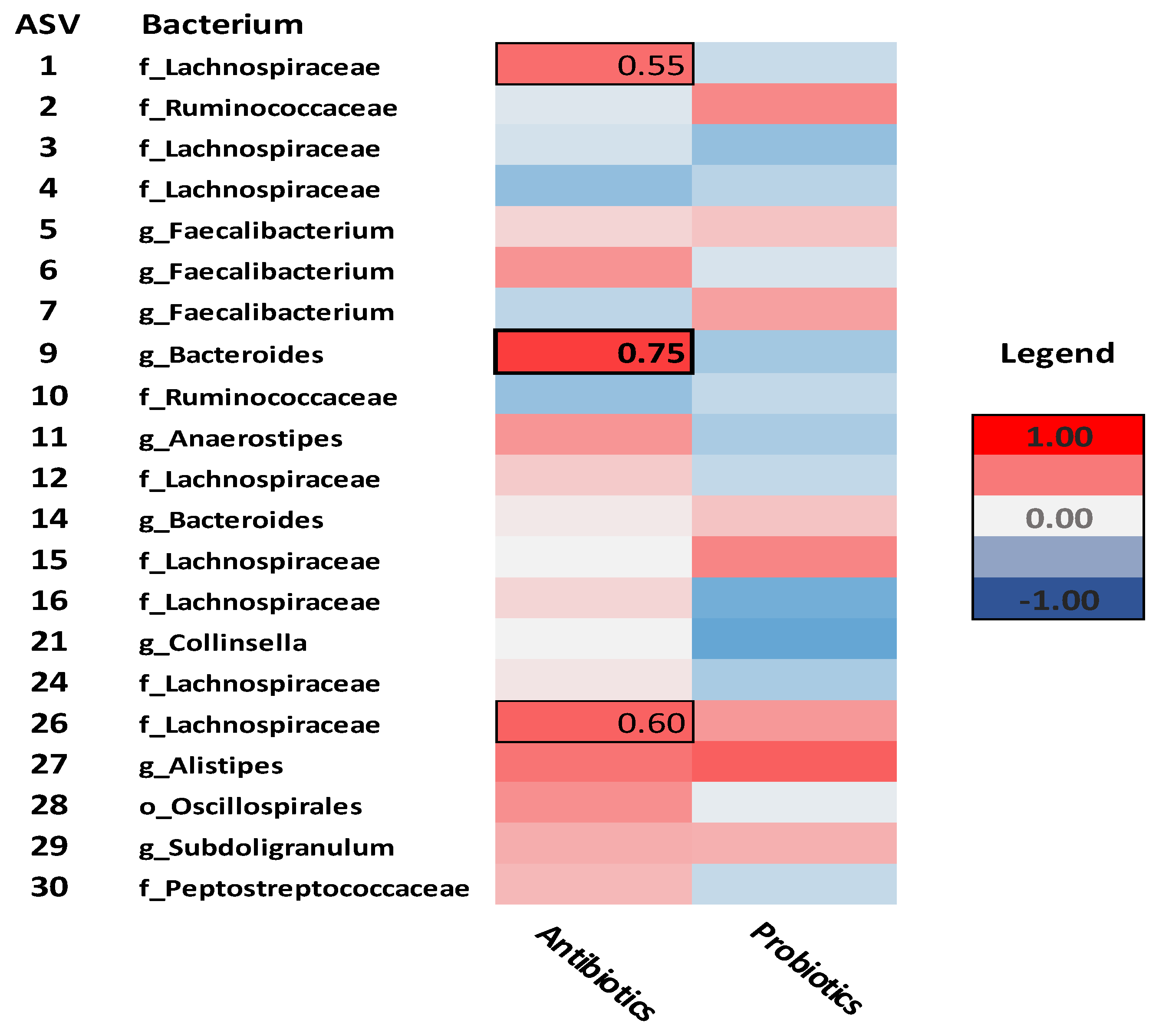 Preprints 69676 g001