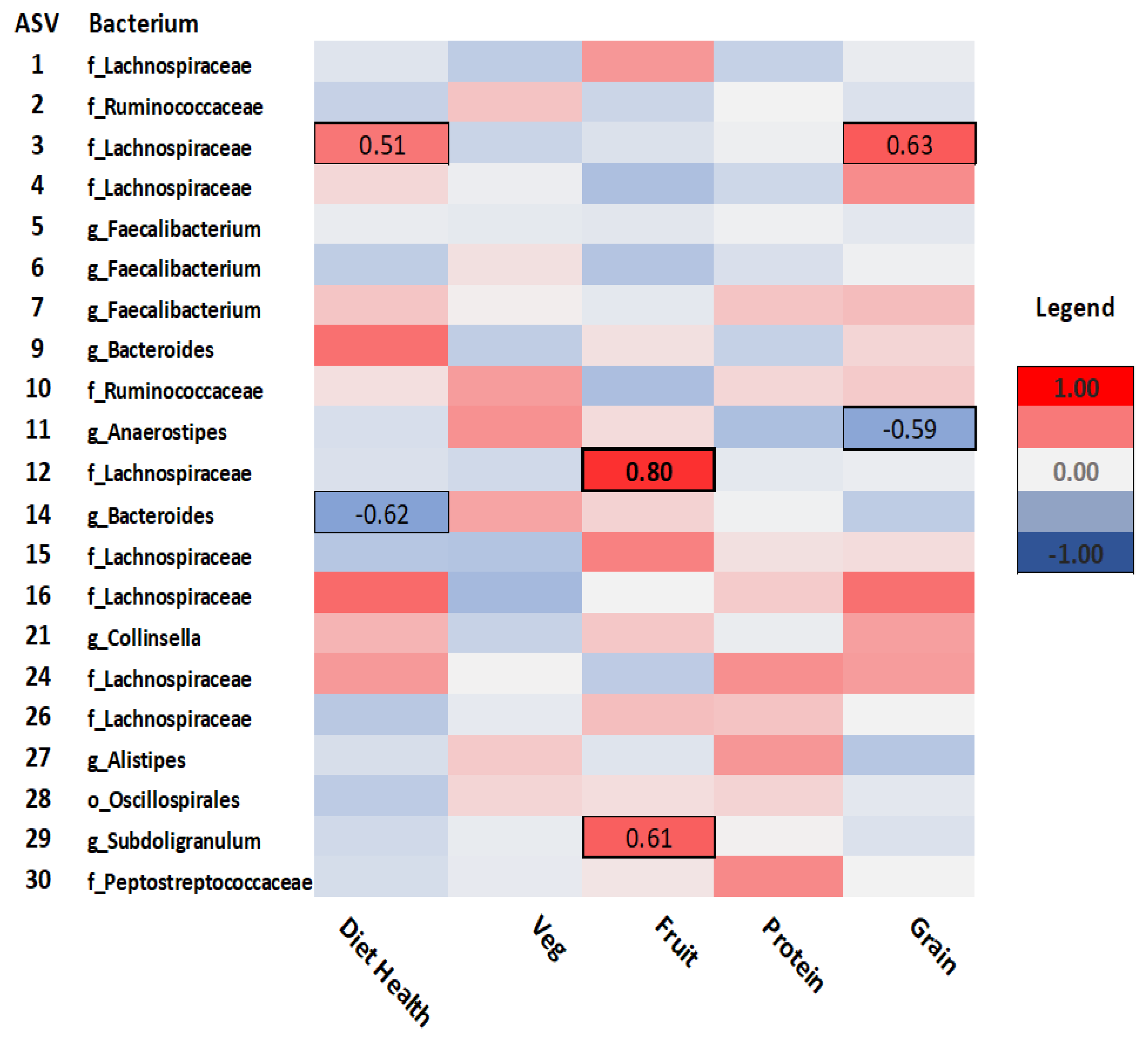 Preprints 69676 g002