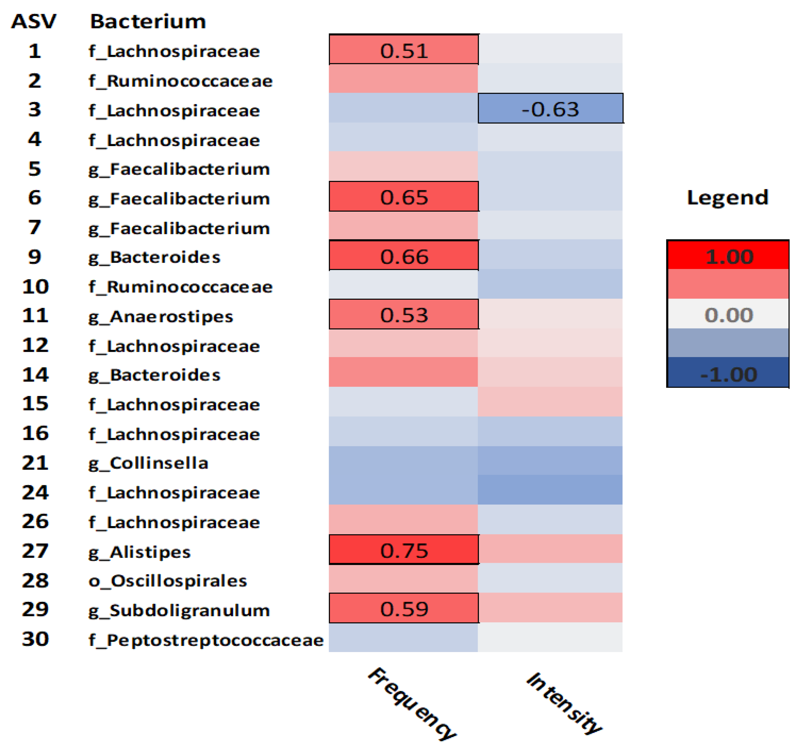 Preprints 69676 g003