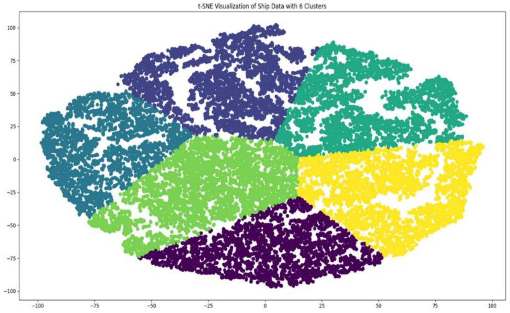 Preprints 137831 g010