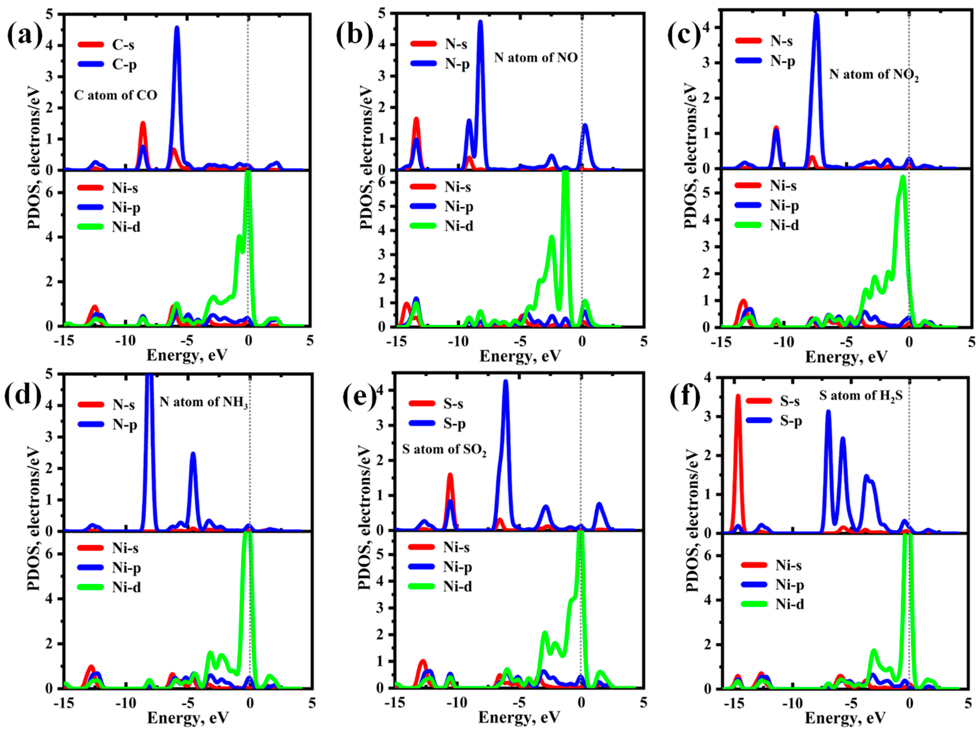 Preprints 118809 g007