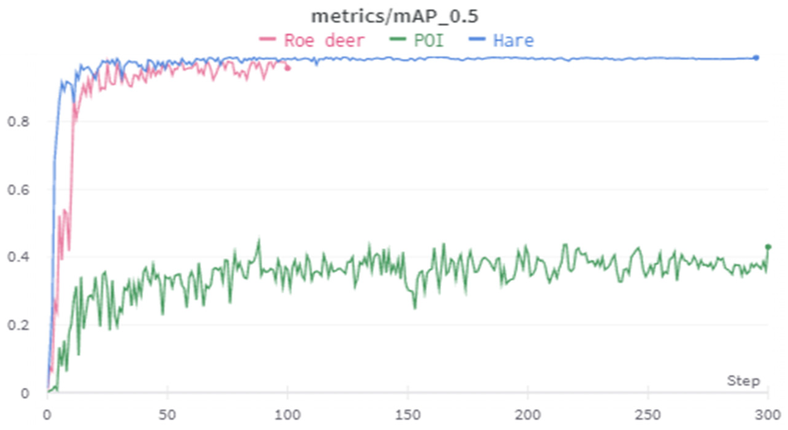 Preprints 91390 g006