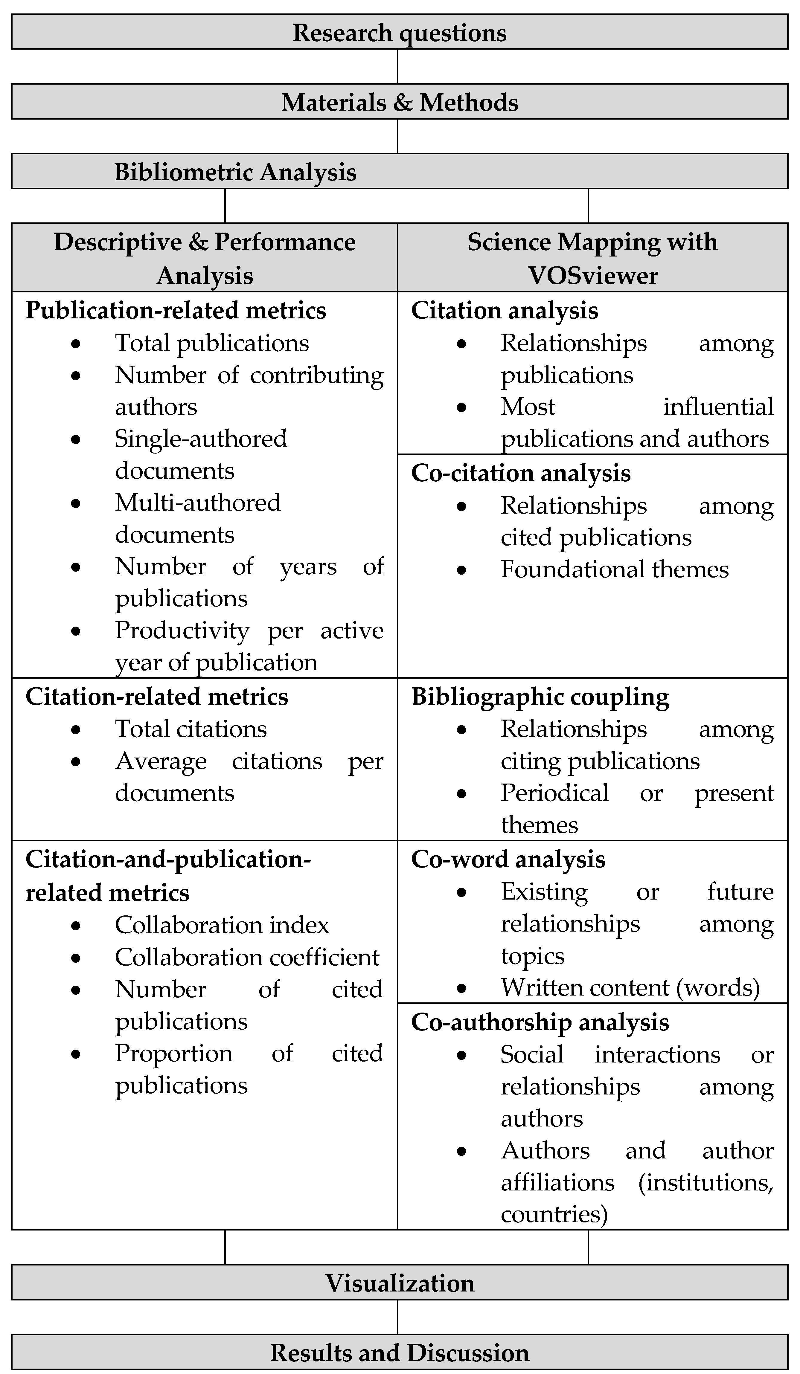 Preprints 80201 g001