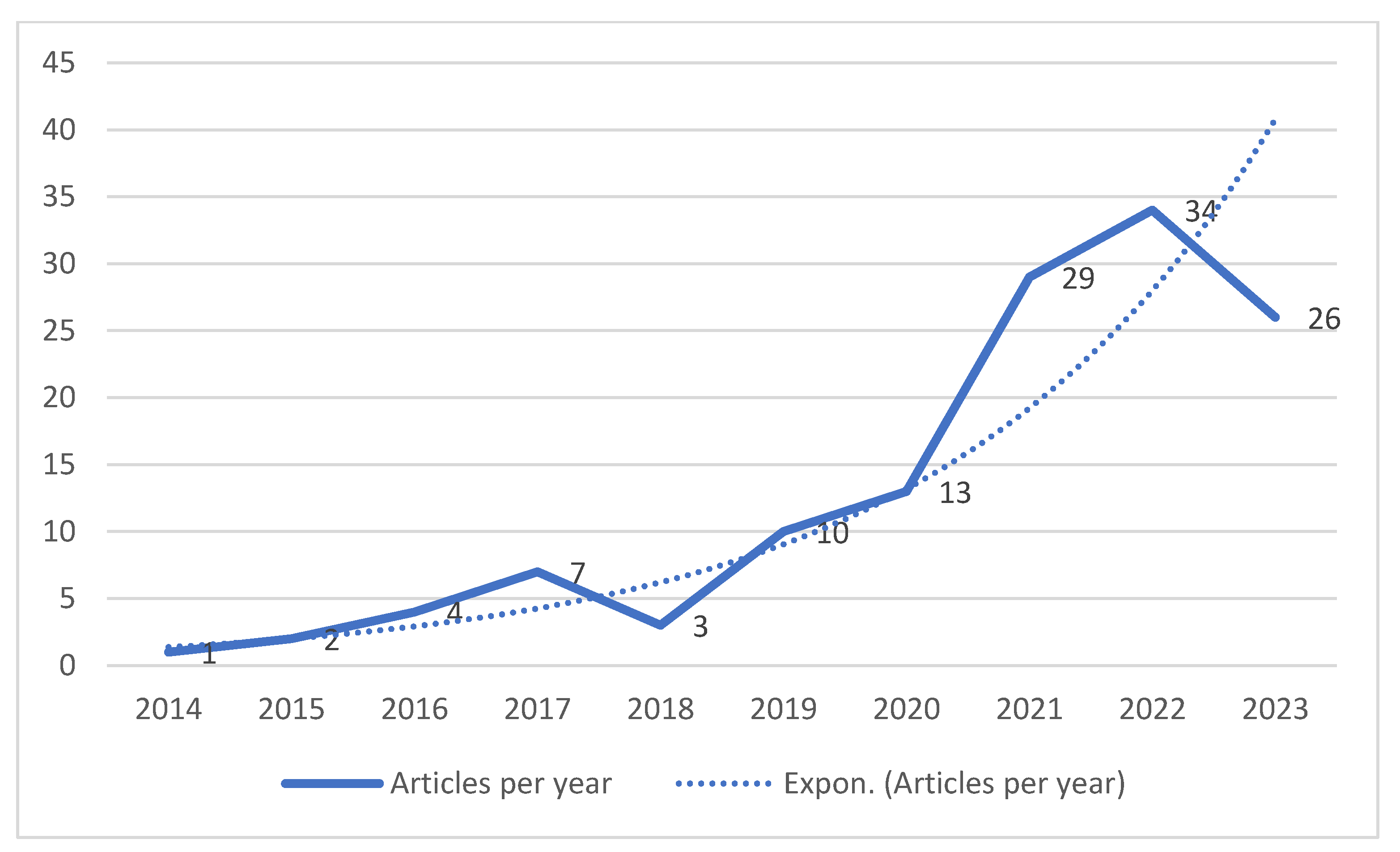 Preprints 80201 g002