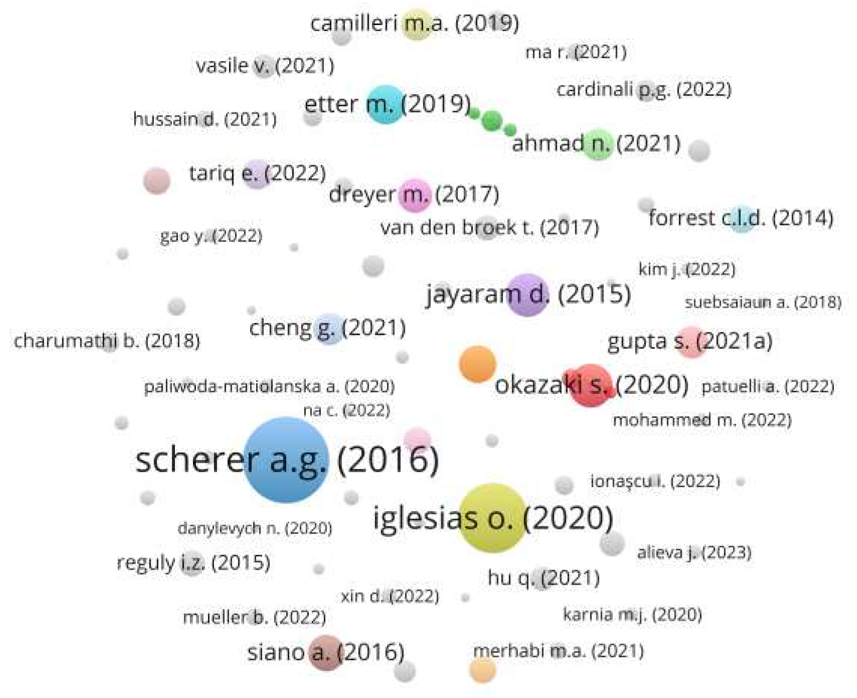 Preprints 80201 g004