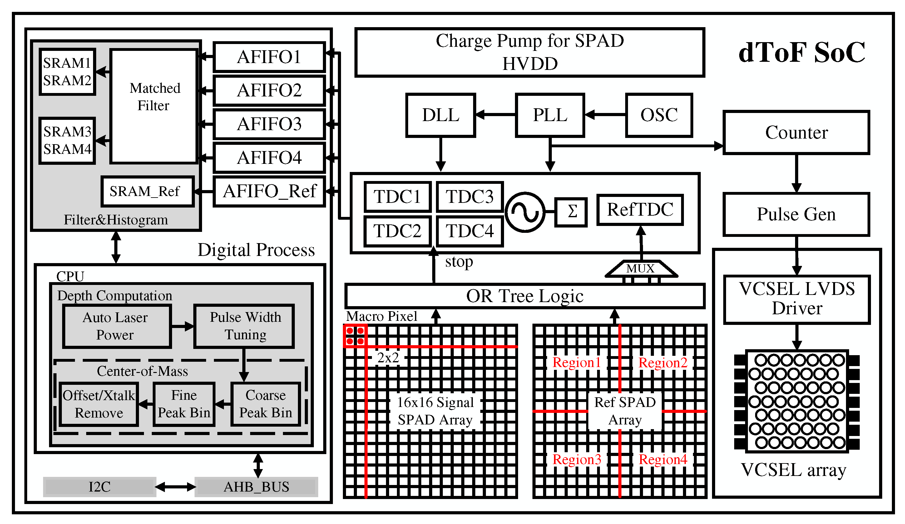 Preprints 77423 g002