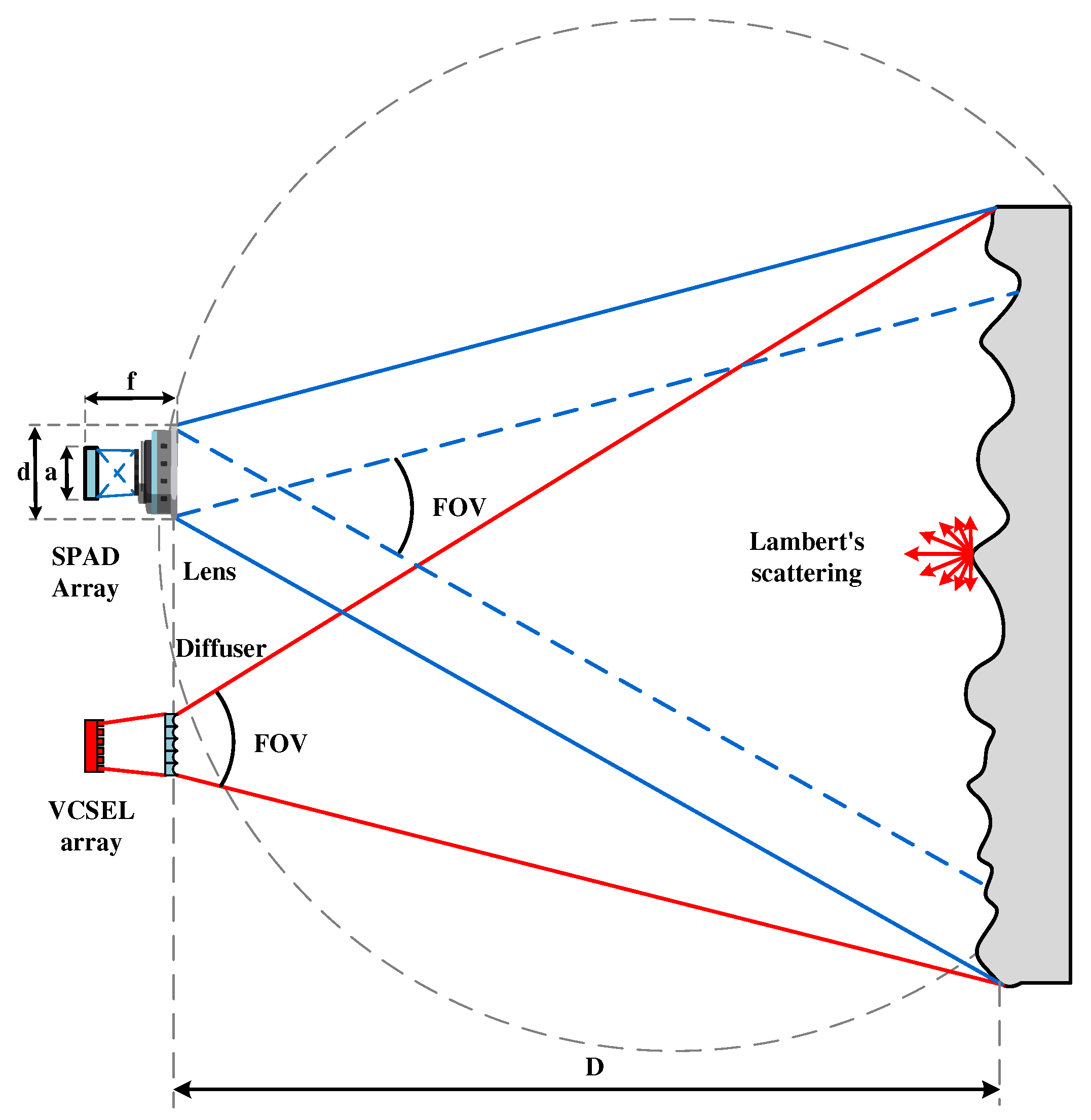 Preprints 77423 g005