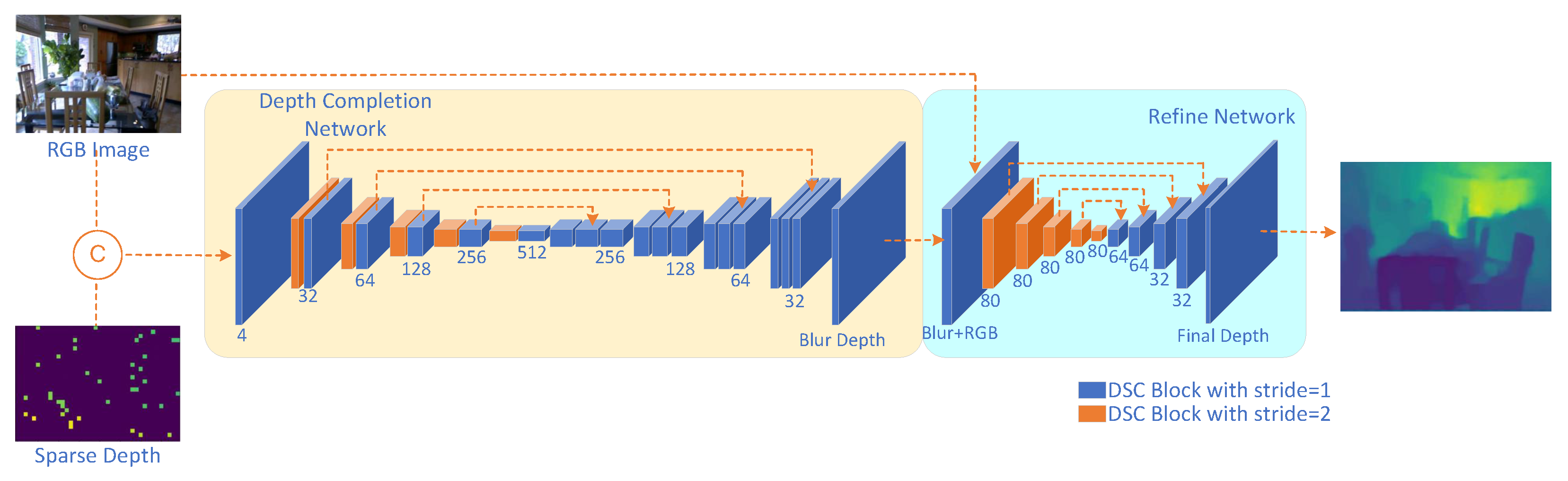 Preprints 77423 g008