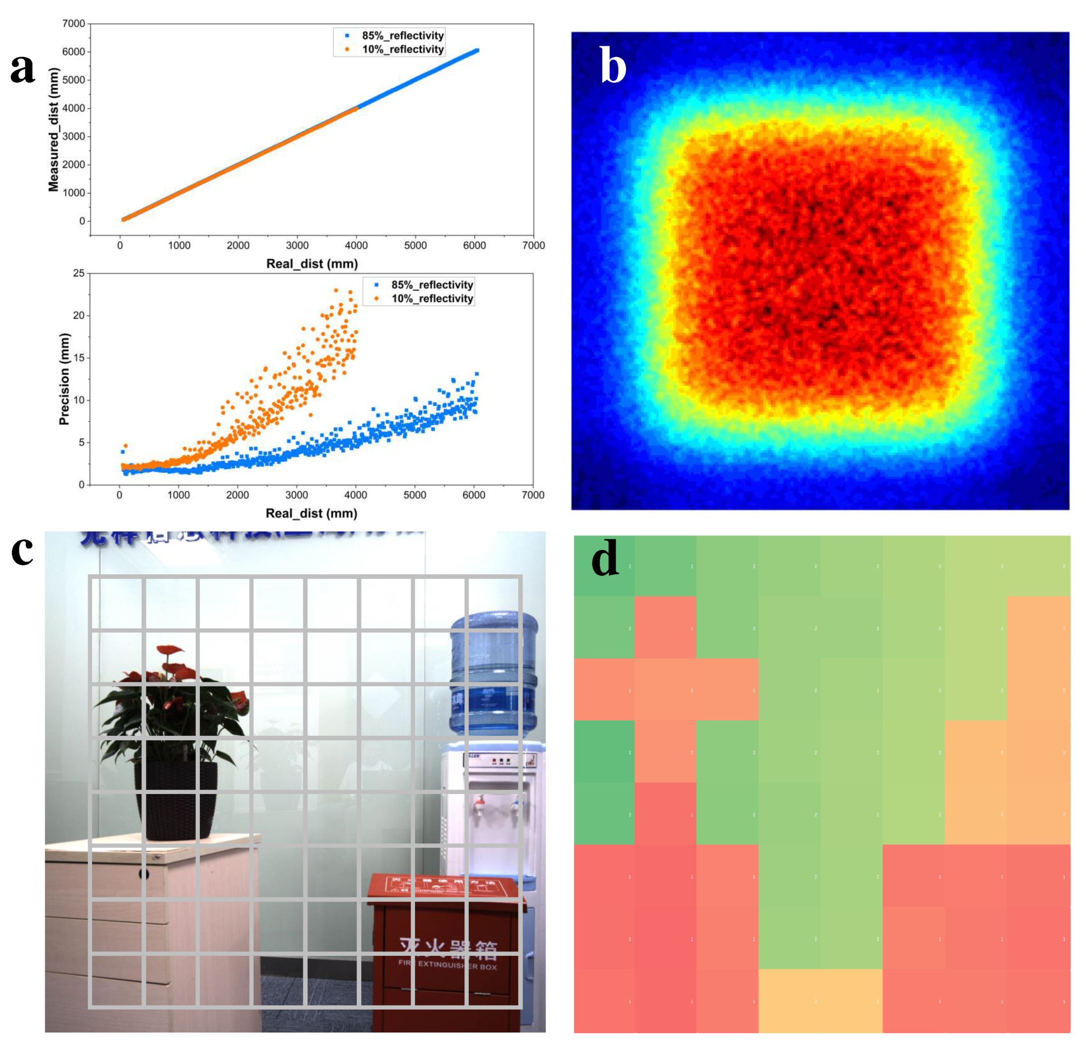 Preprints 77423 g009