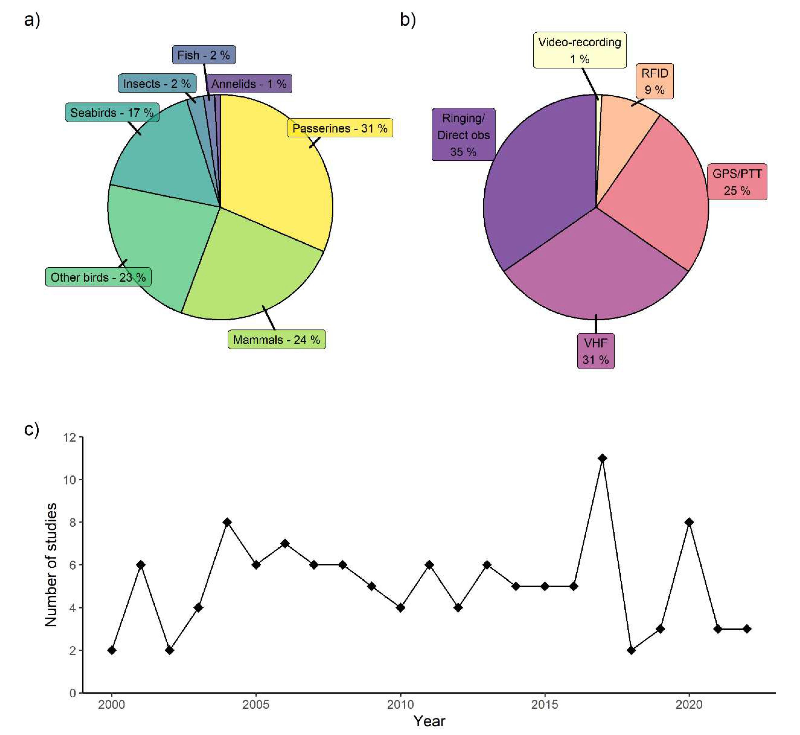 Preprints 95496 g001