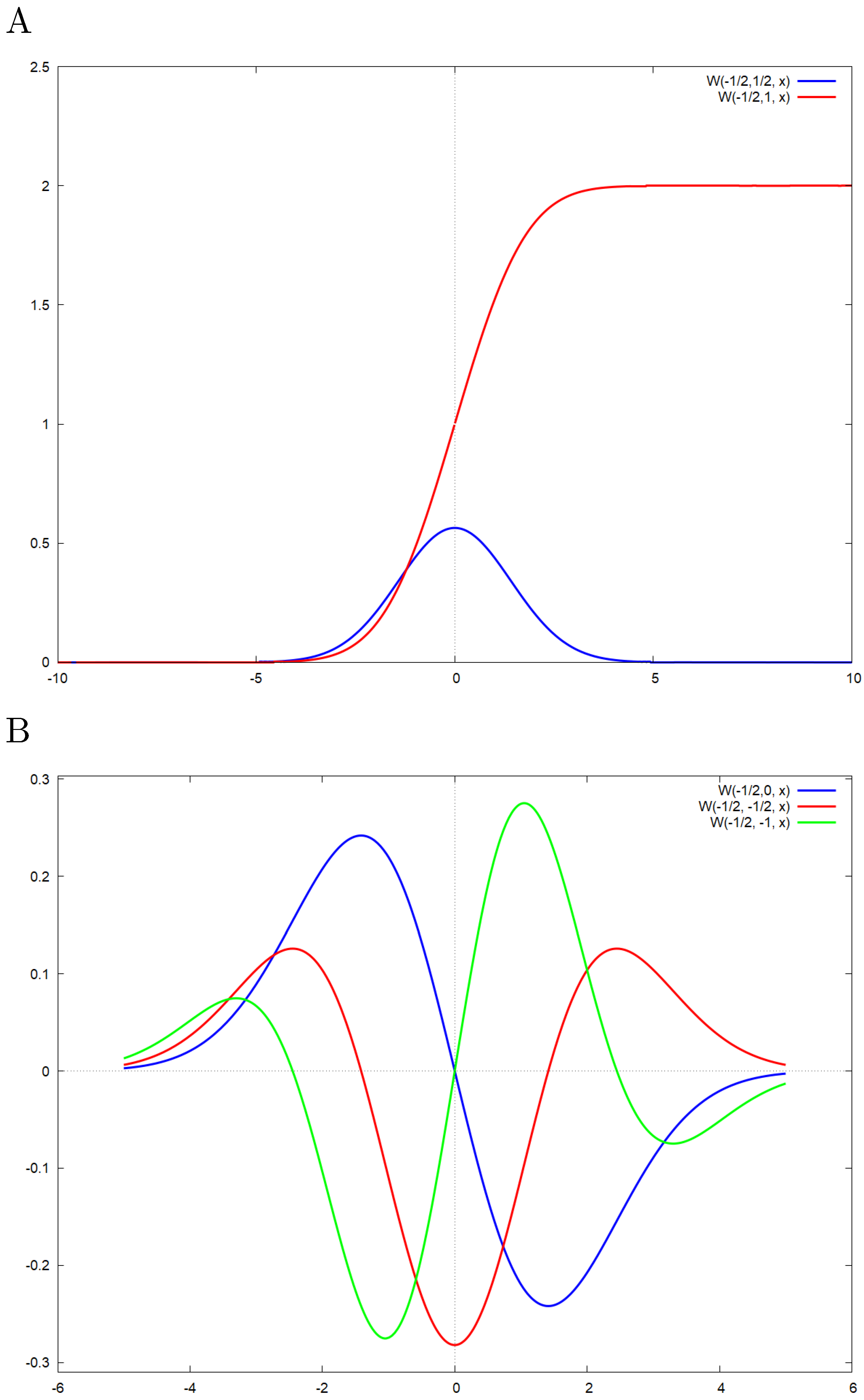 Preprints 93929 g002