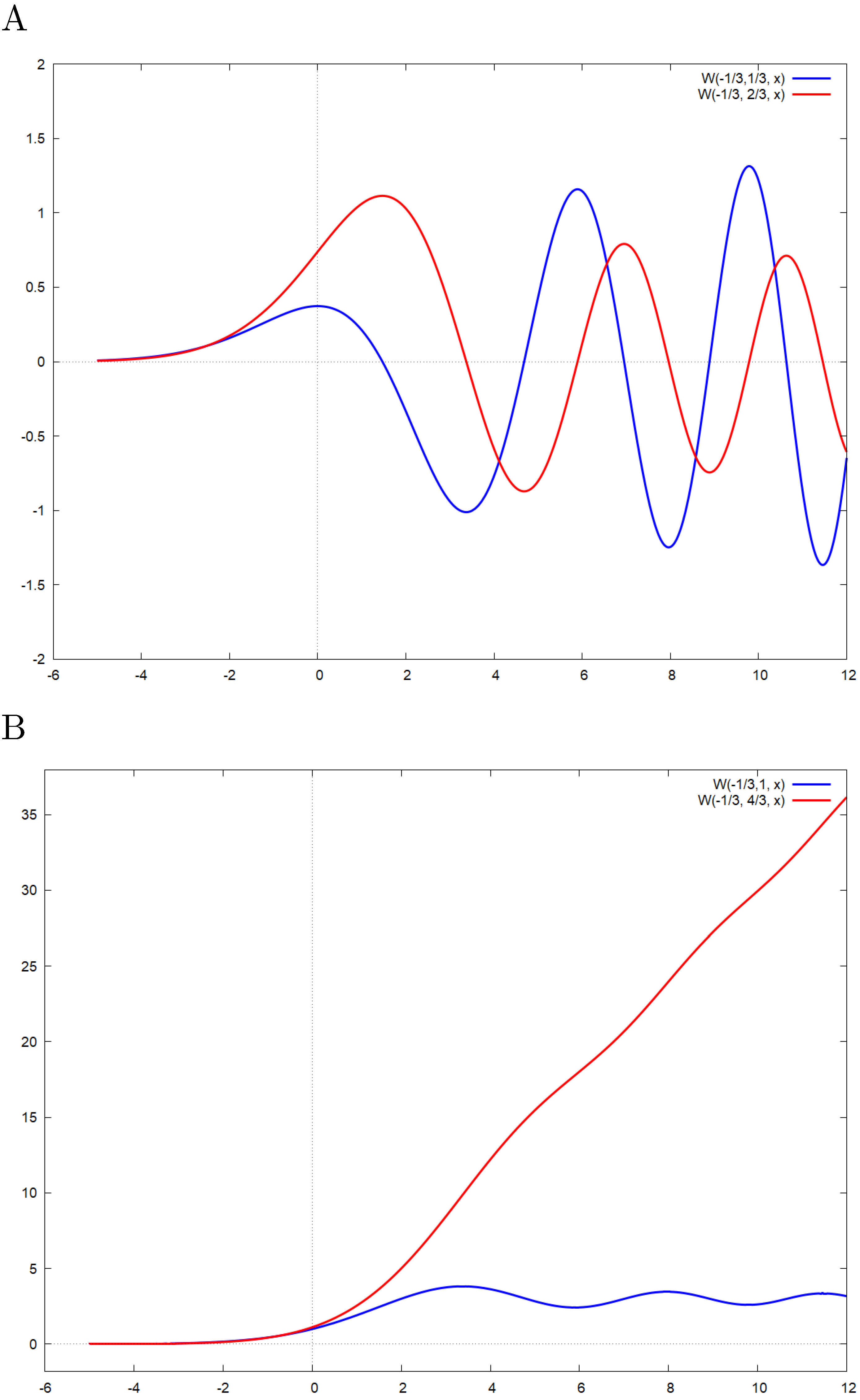 Preprints 93929 g003