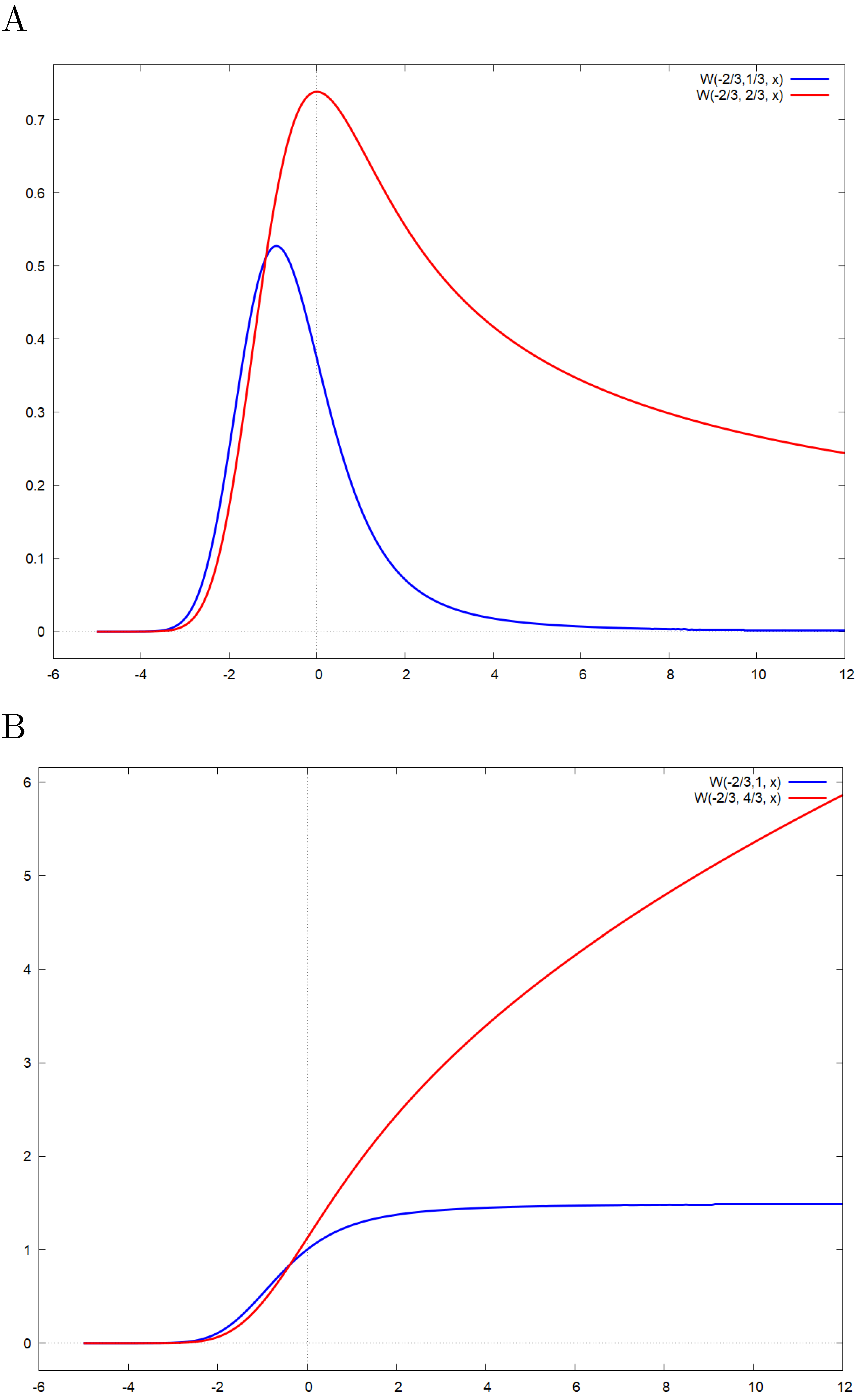 Preprints 93929 g004