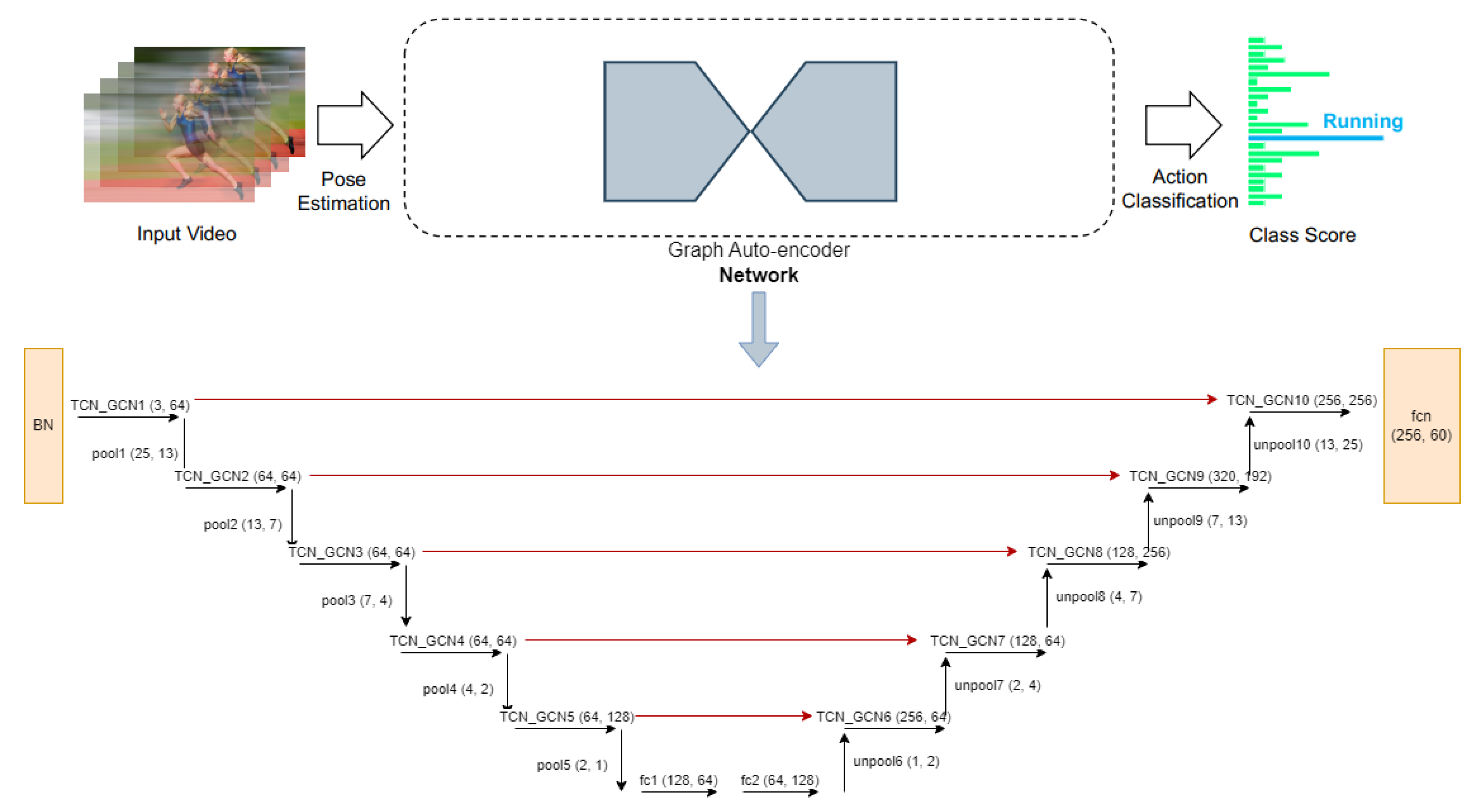 Preprints 113243 g002