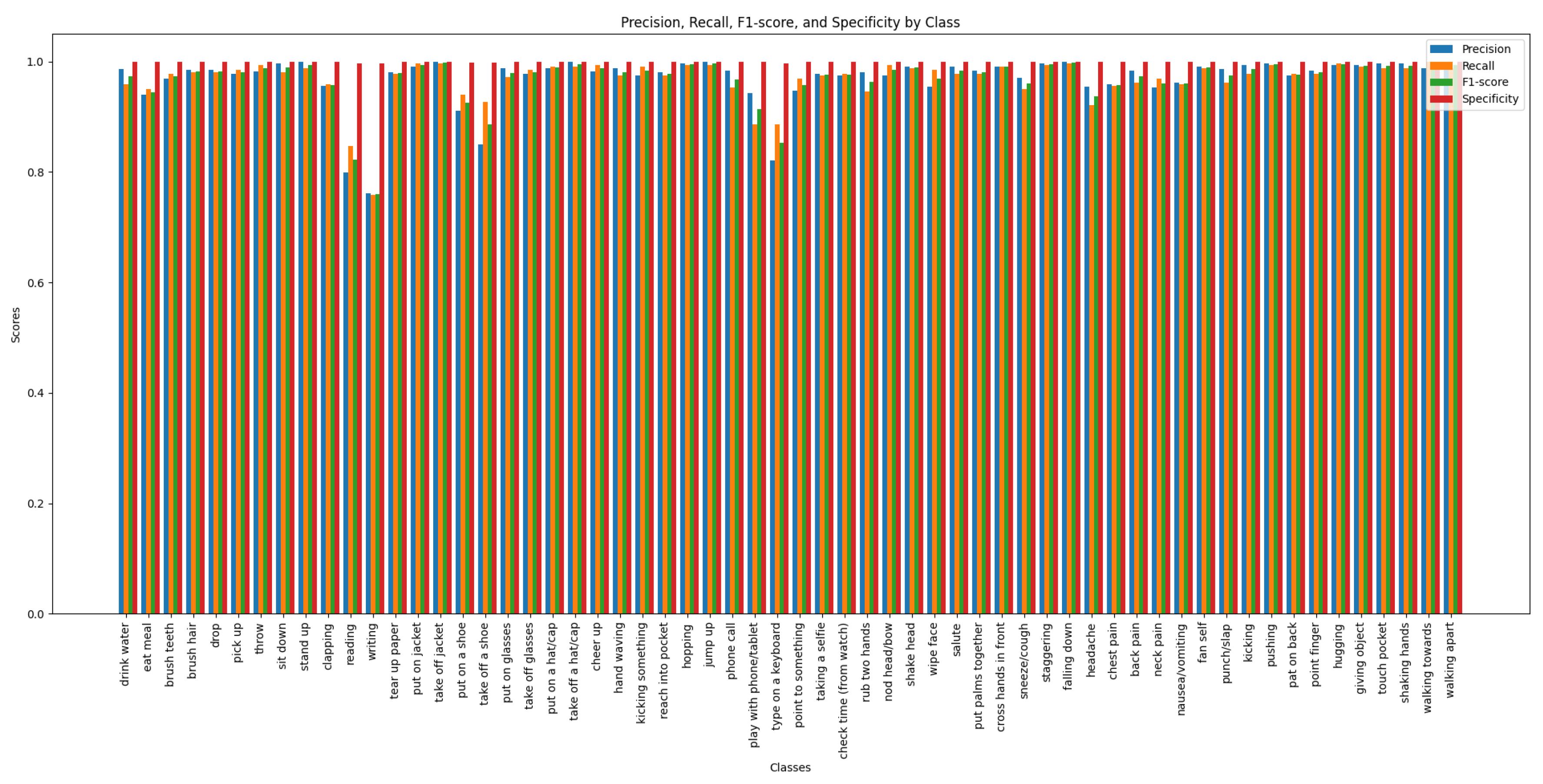 Preprints 113243 g004