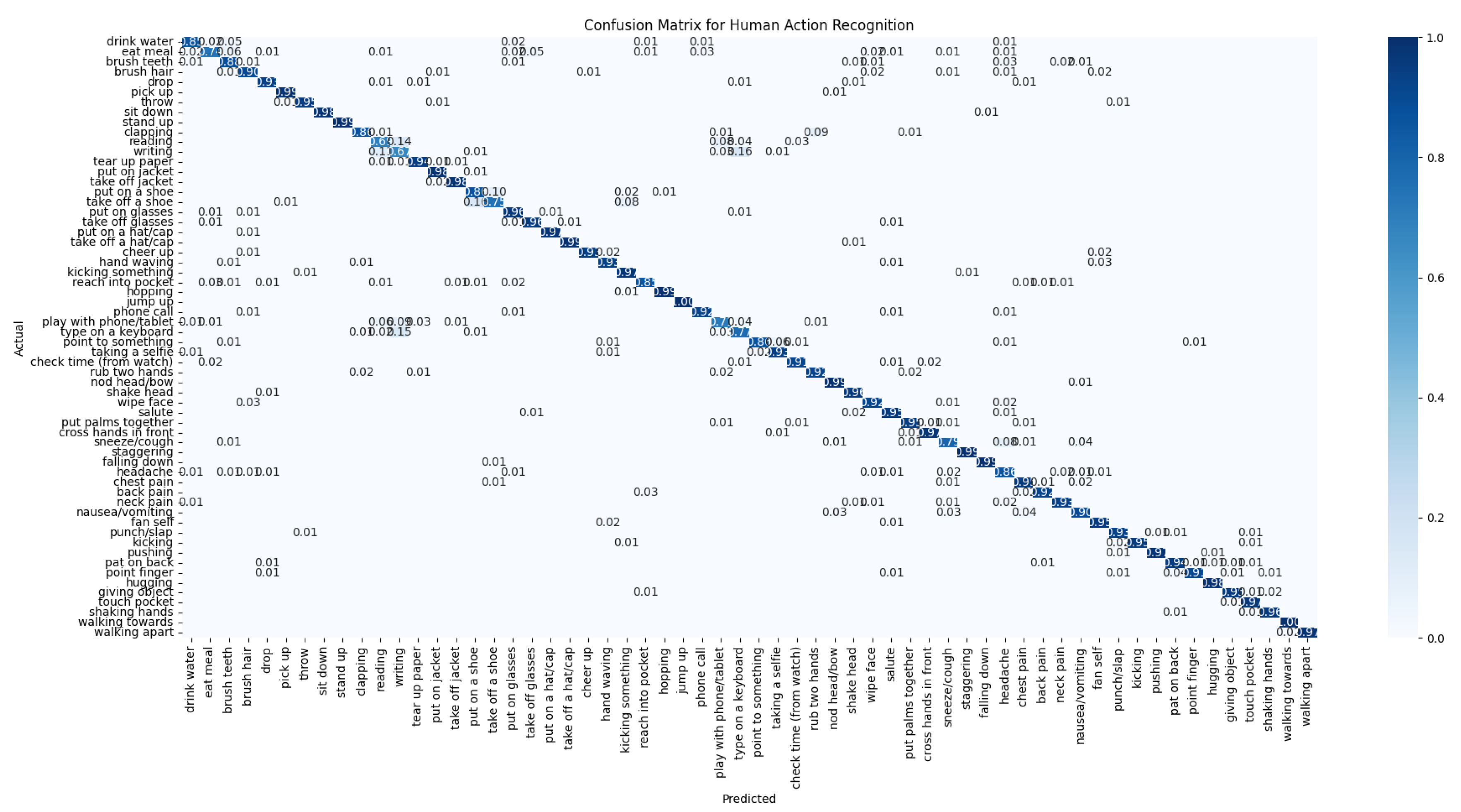 Preprints 113243 g005