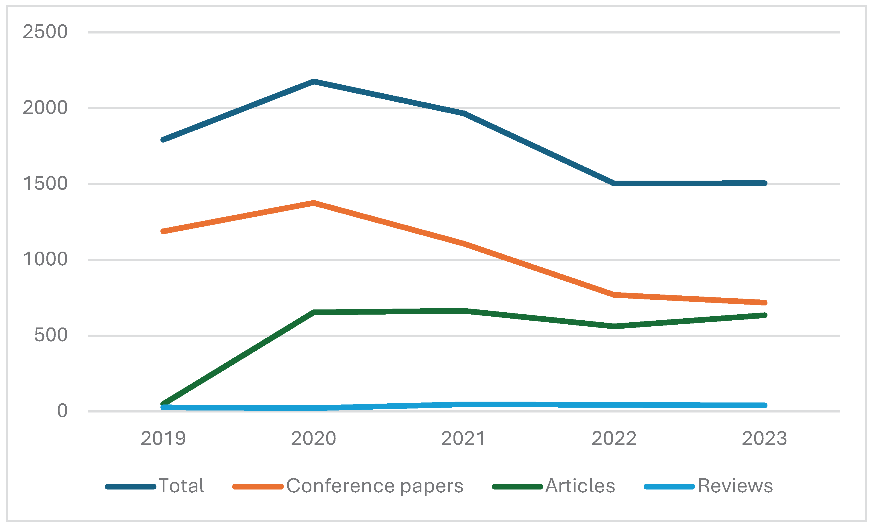 Preprints 100894 g001