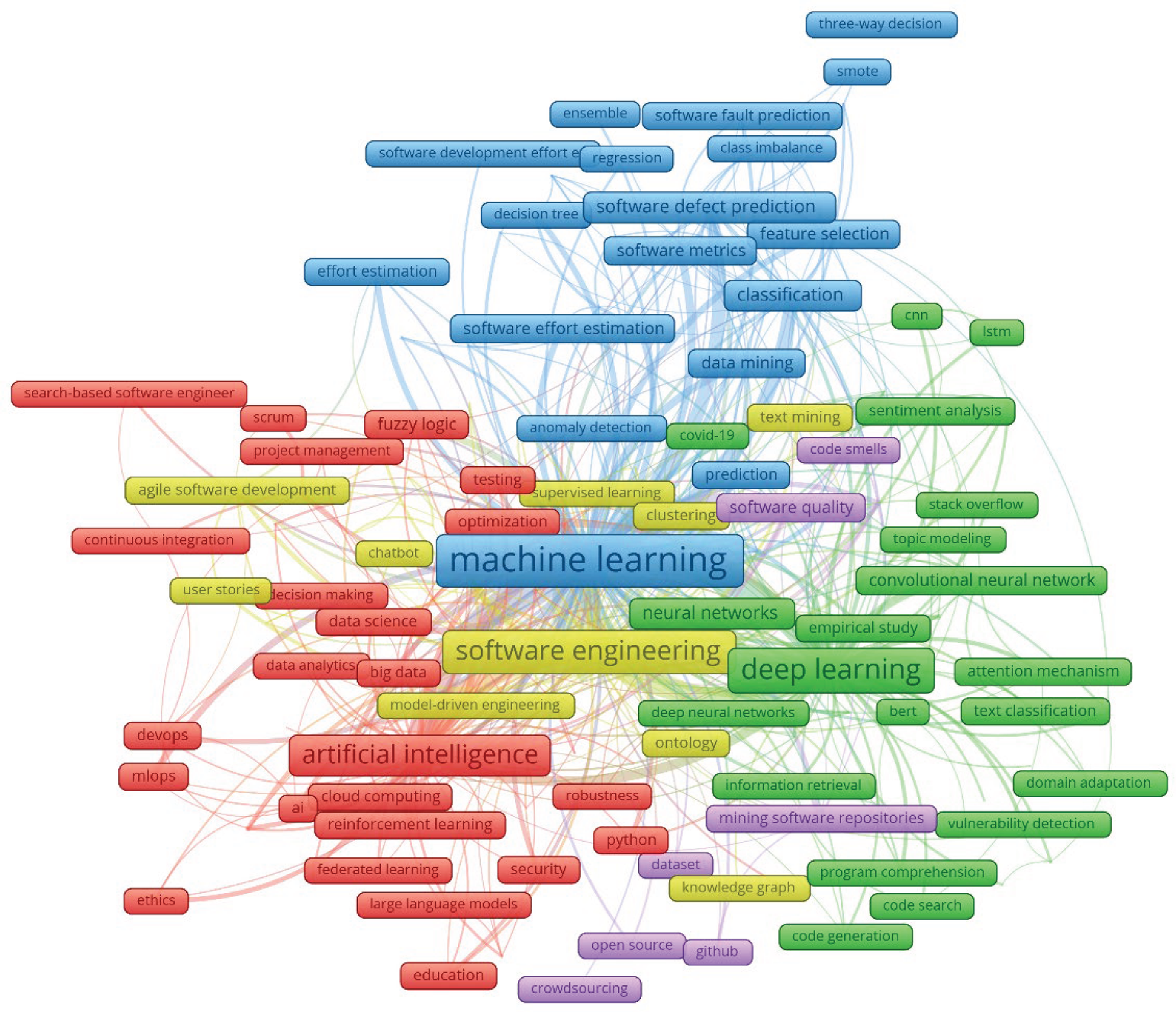 Preprints 100894 g002