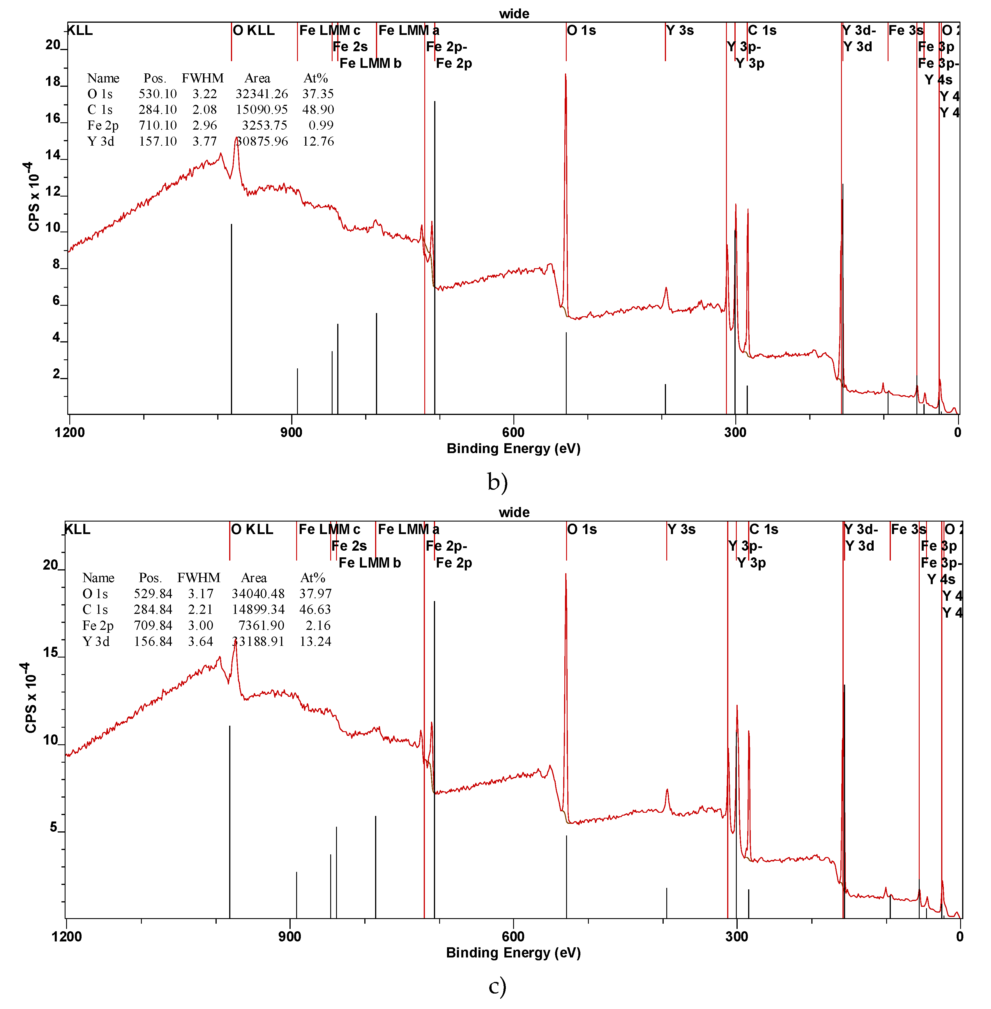 Preprints 114583 g002b