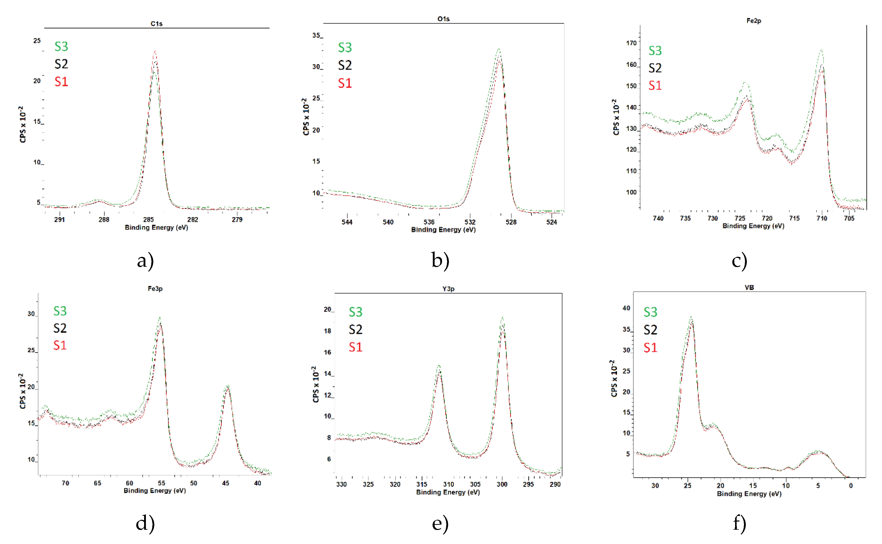 Preprints 114583 g003