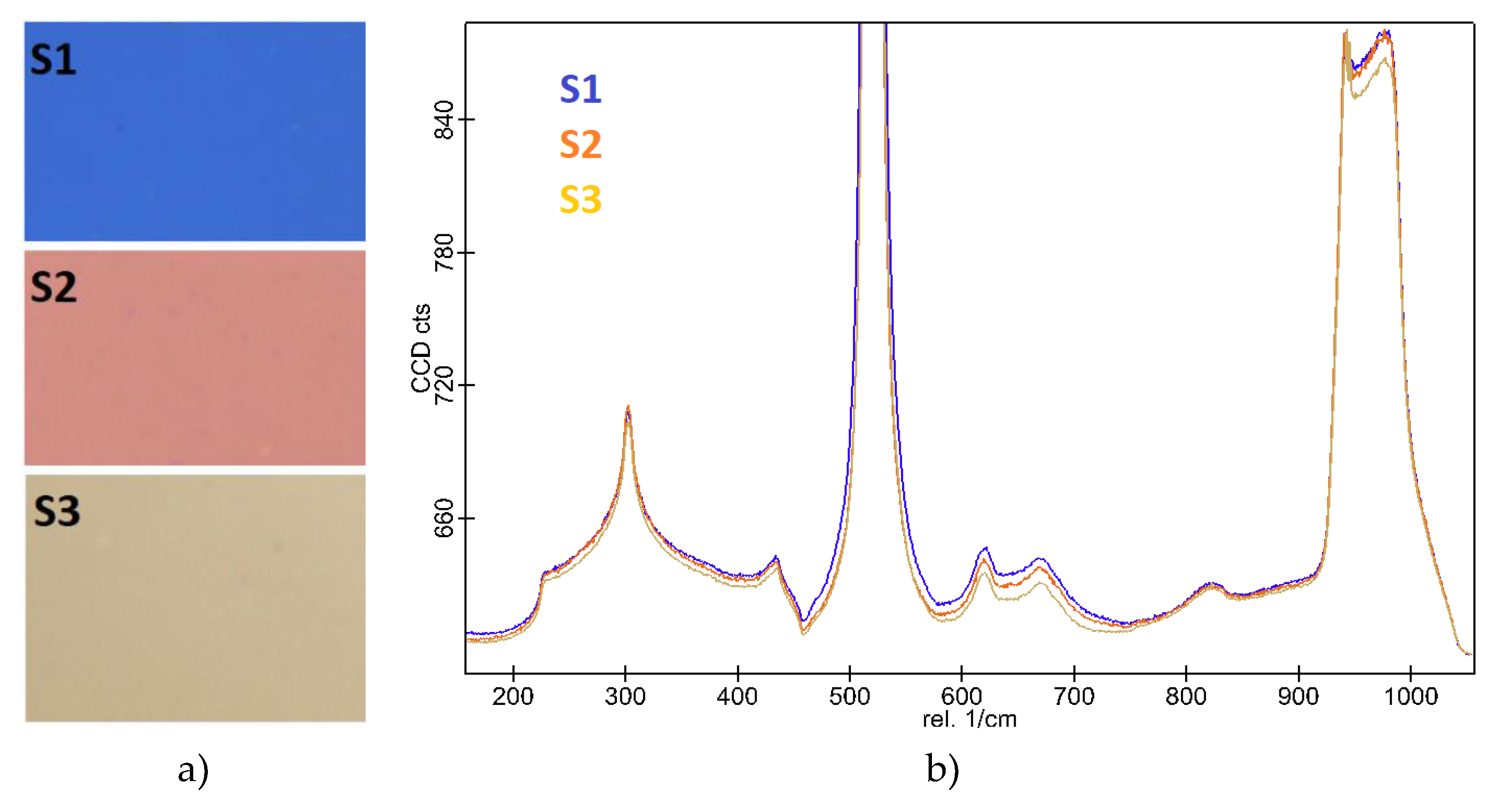 Preprints 114583 g004