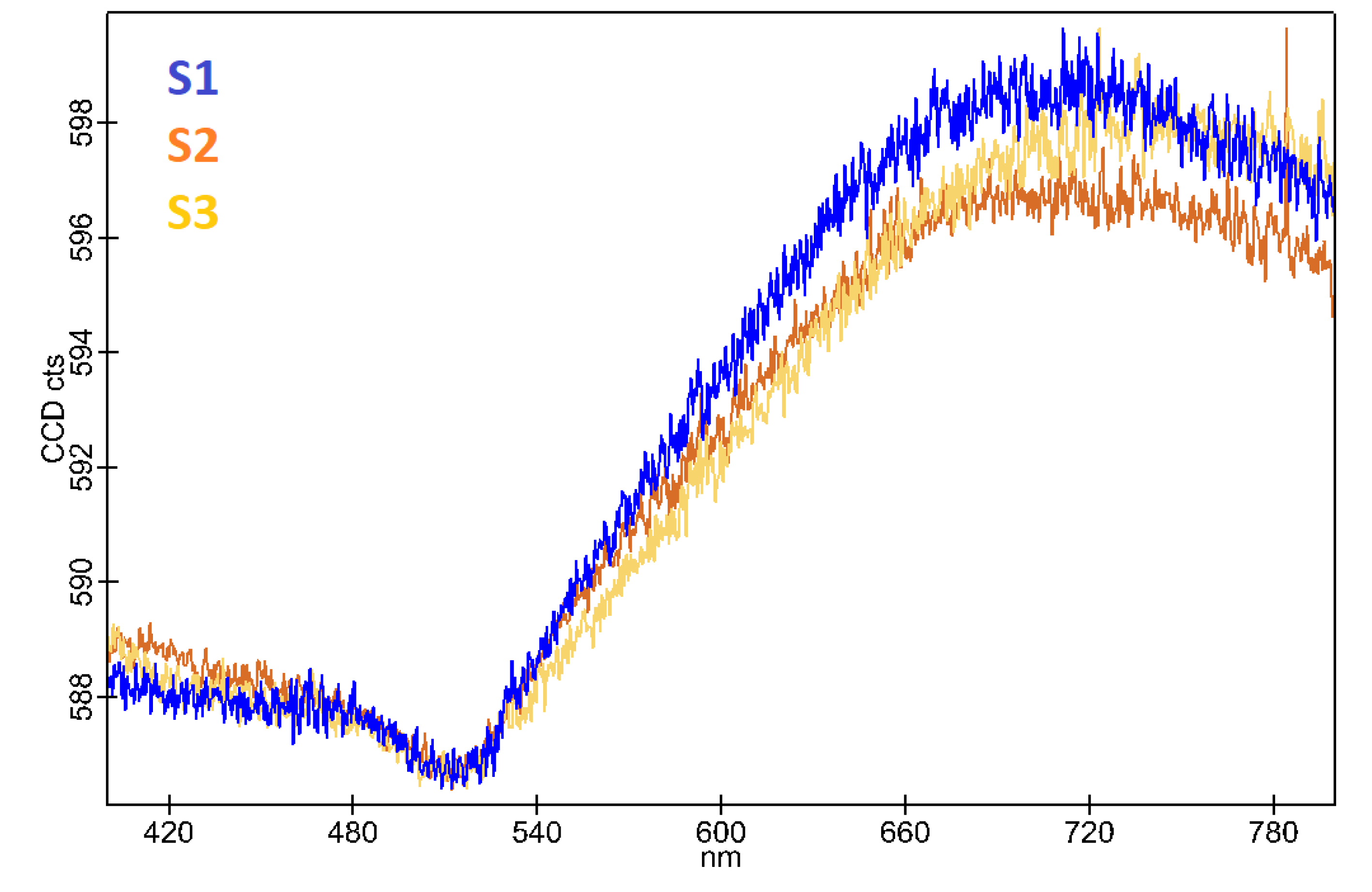 Preprints 114583 g005