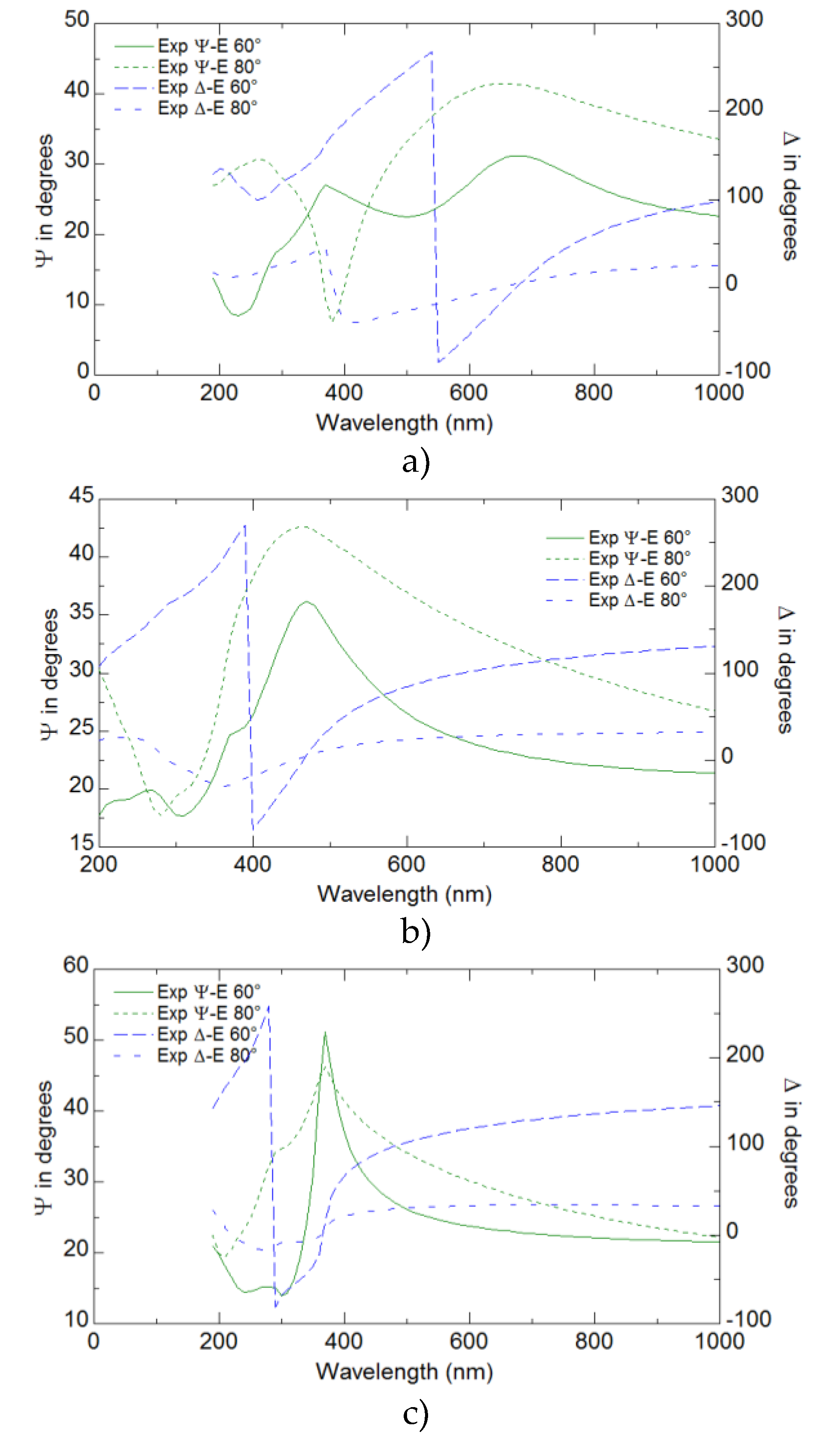 Preprints 114583 g006