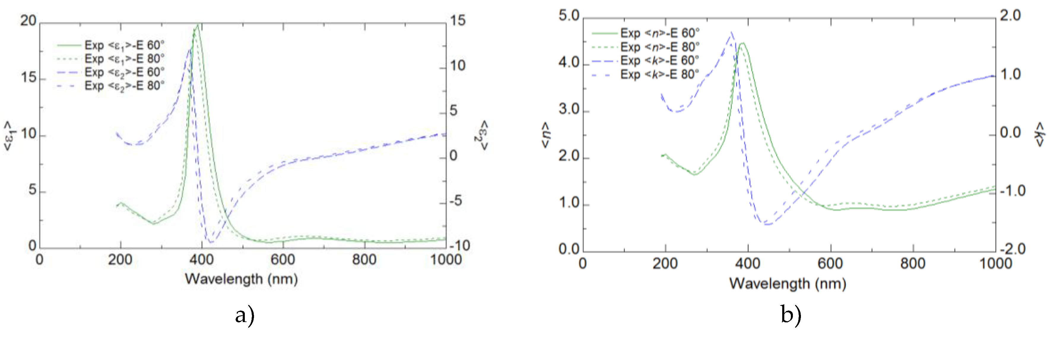 Preprints 114583 g007a