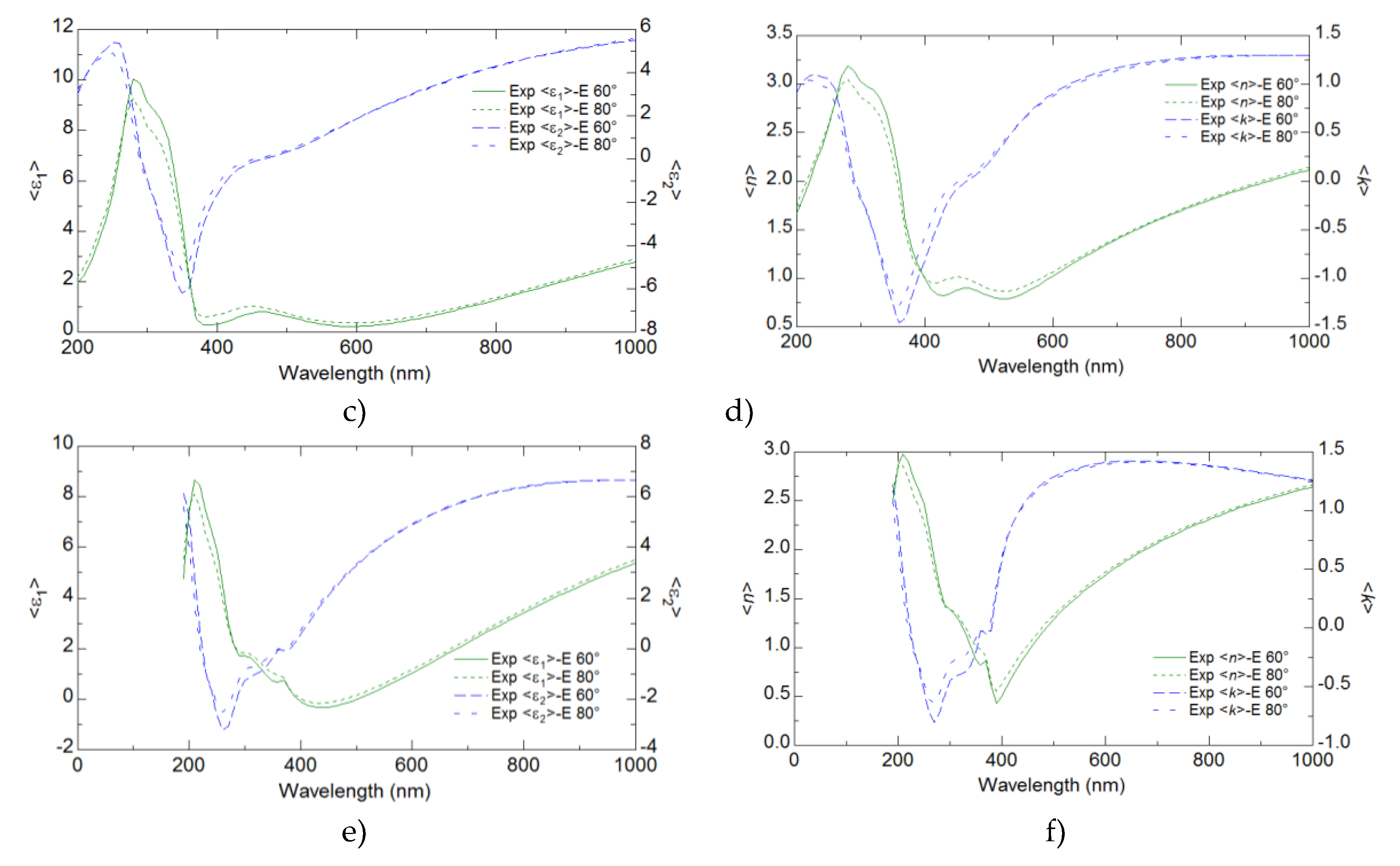 Preprints 114583 g007b