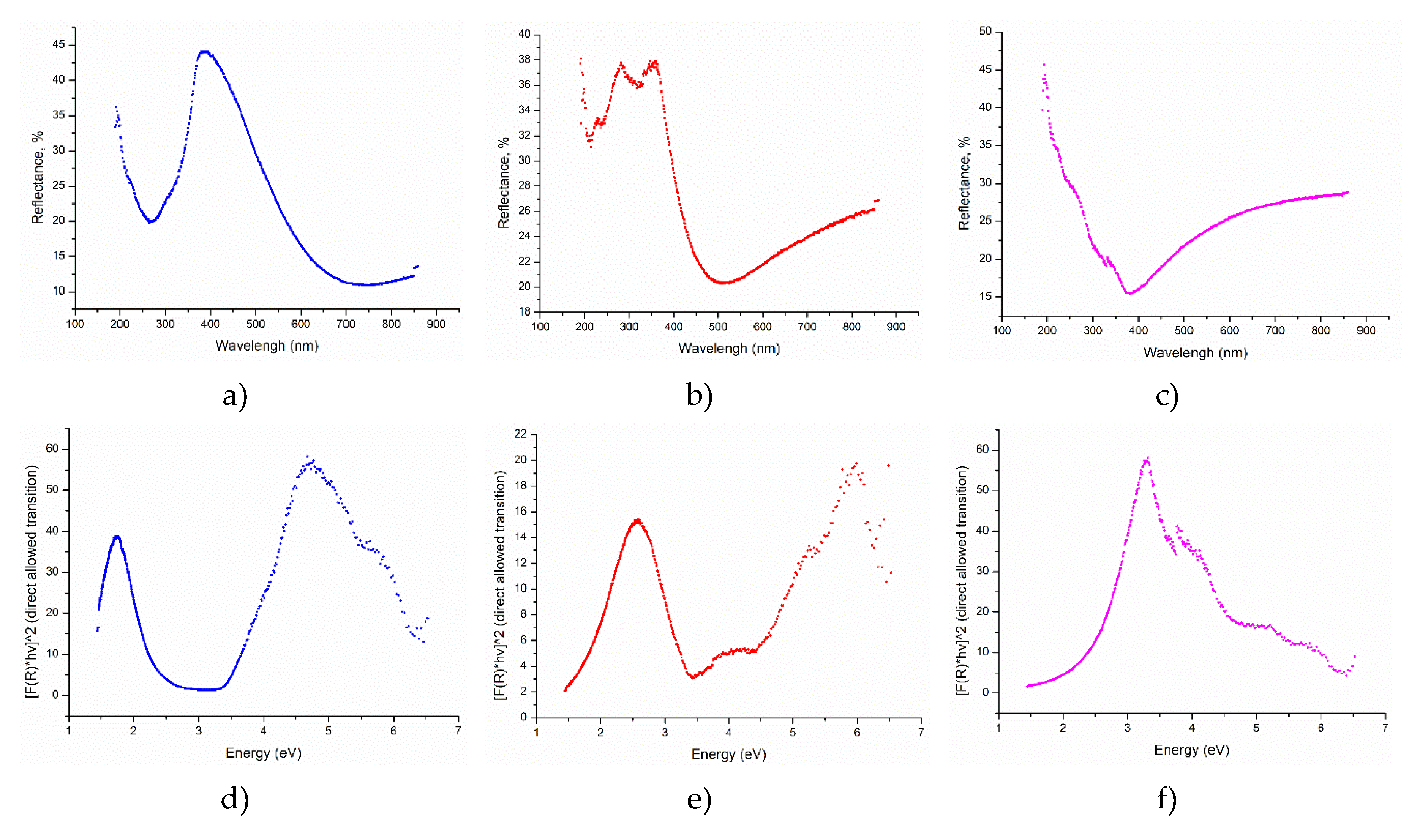 Preprints 114583 g008a