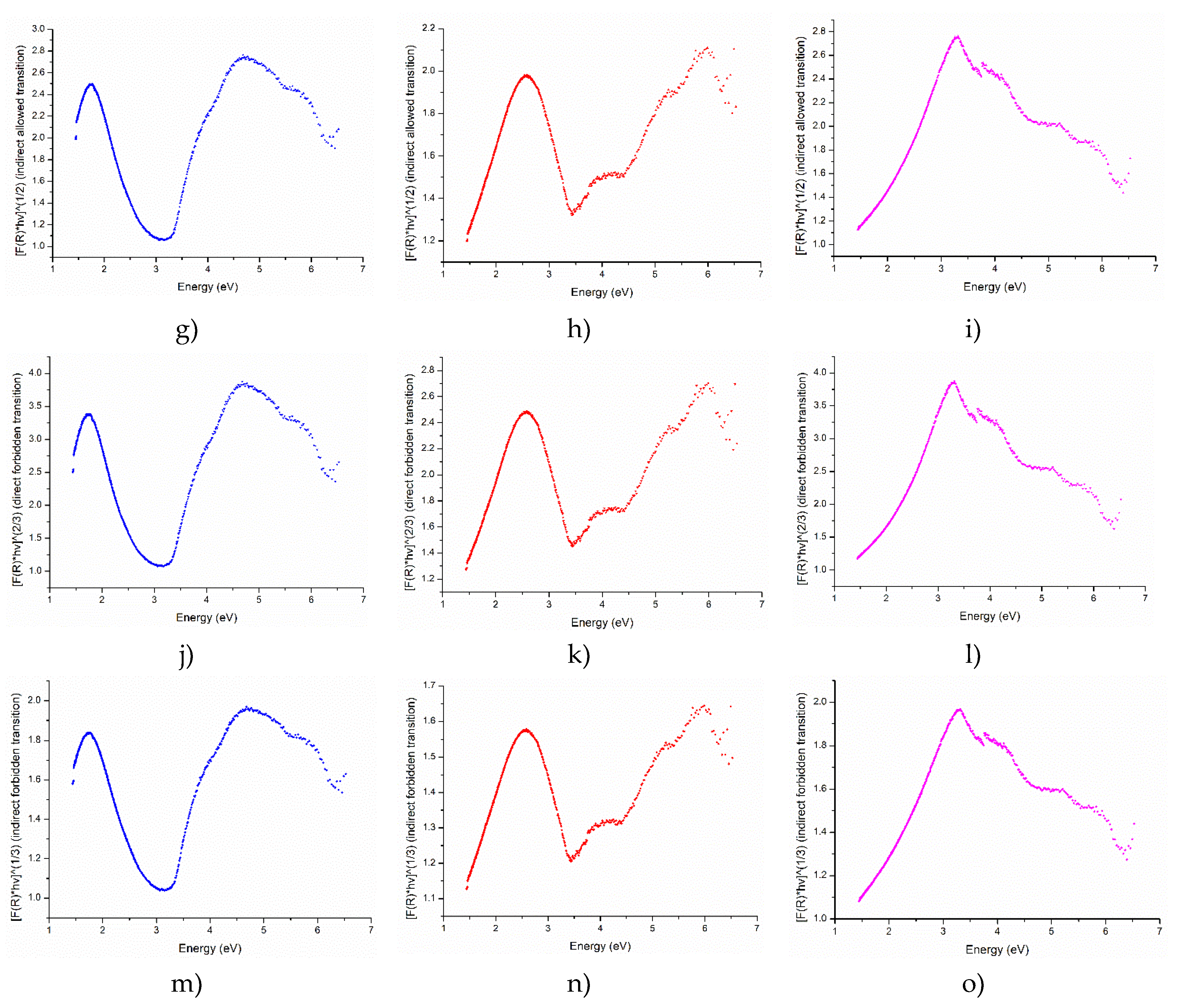 Preprints 114583 g008b