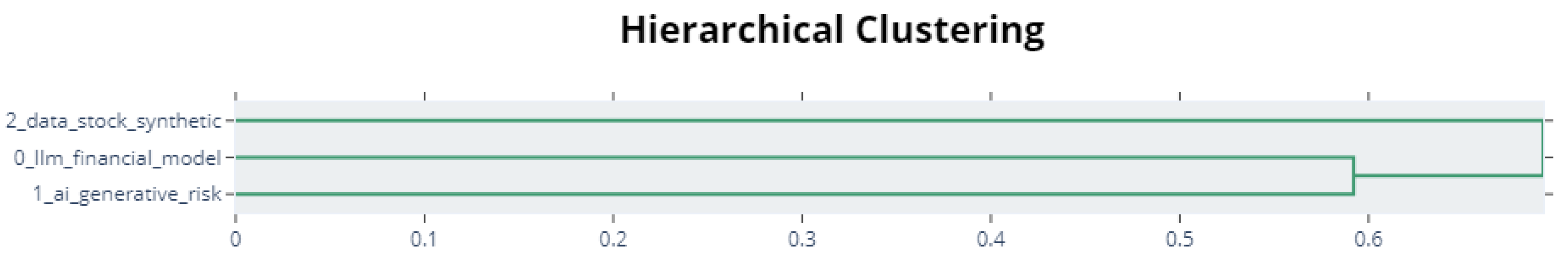 Preprints 113238 g003