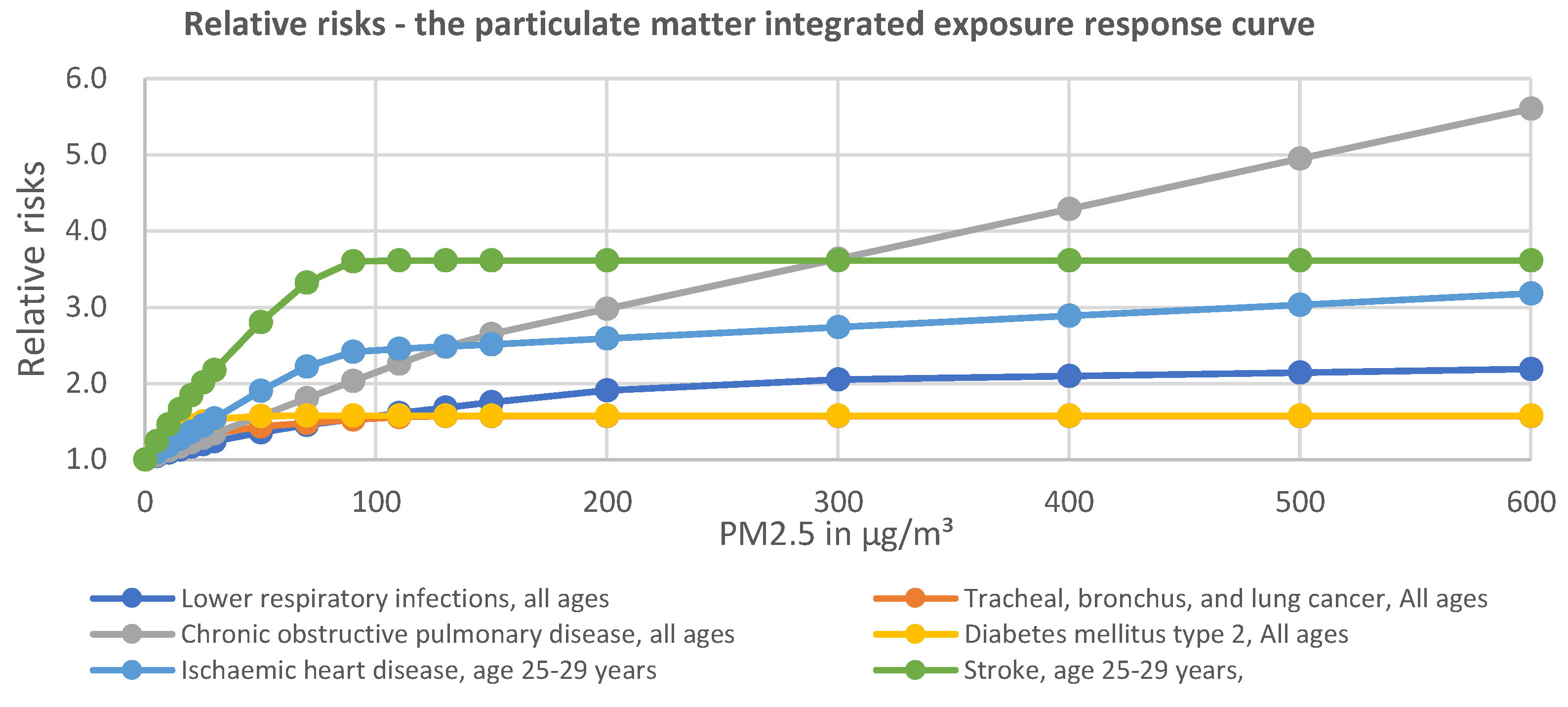 Preprints 73147 g001