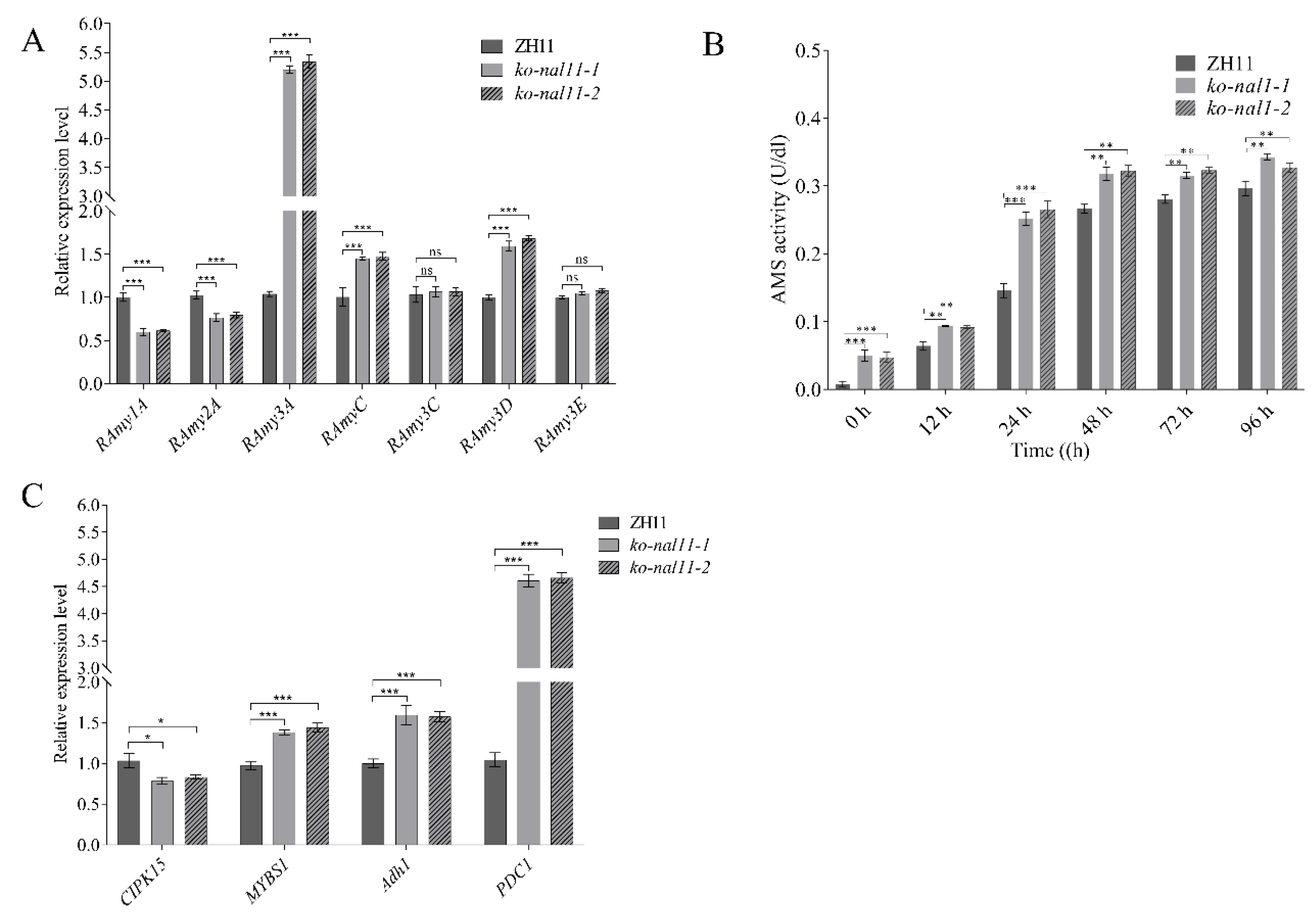 Preprints 113189 g004