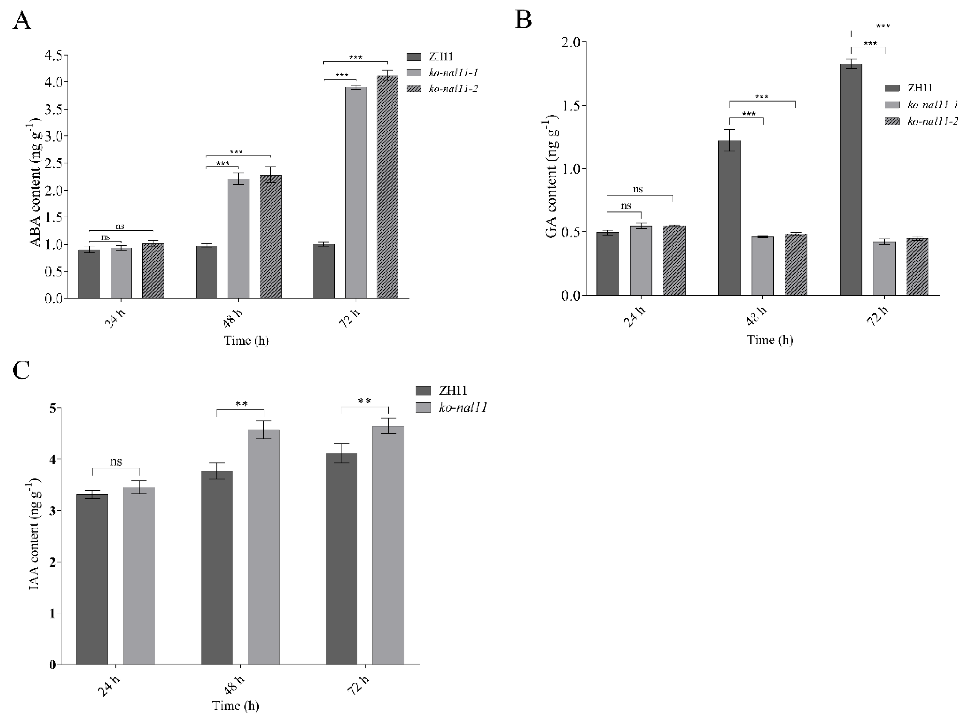 Preprints 113189 g006