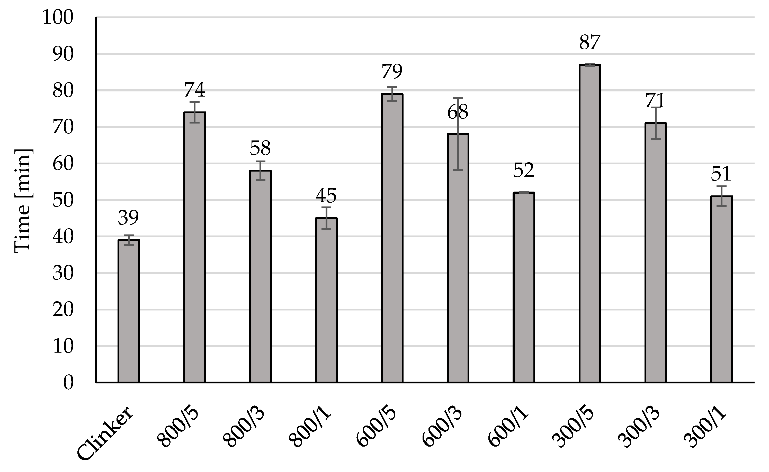 Preprints 116631 g003