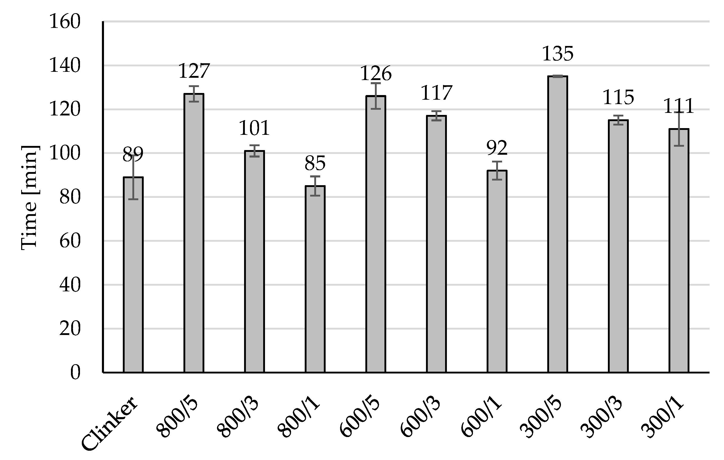 Preprints 116631 g004