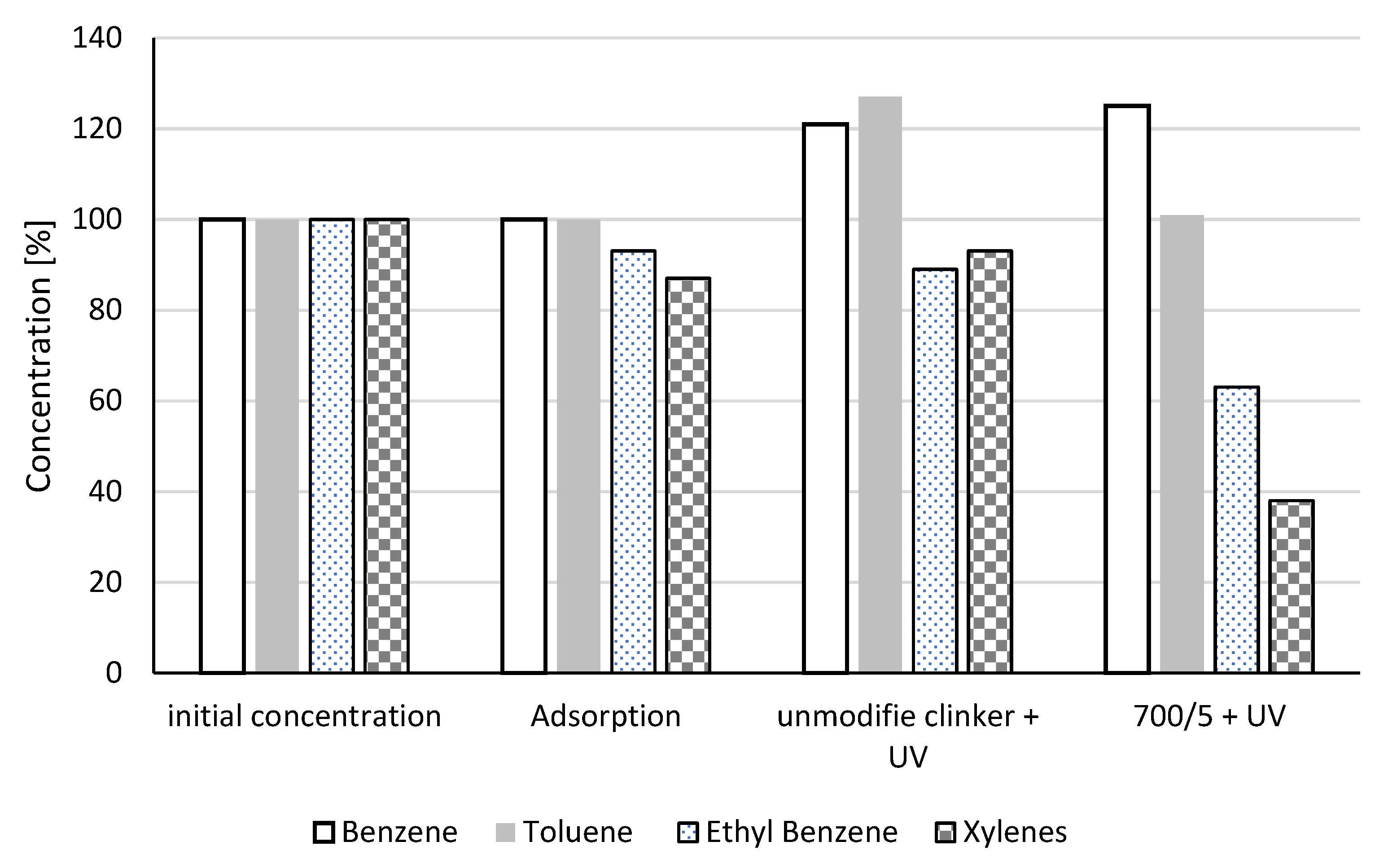 Preprints 116631 g005