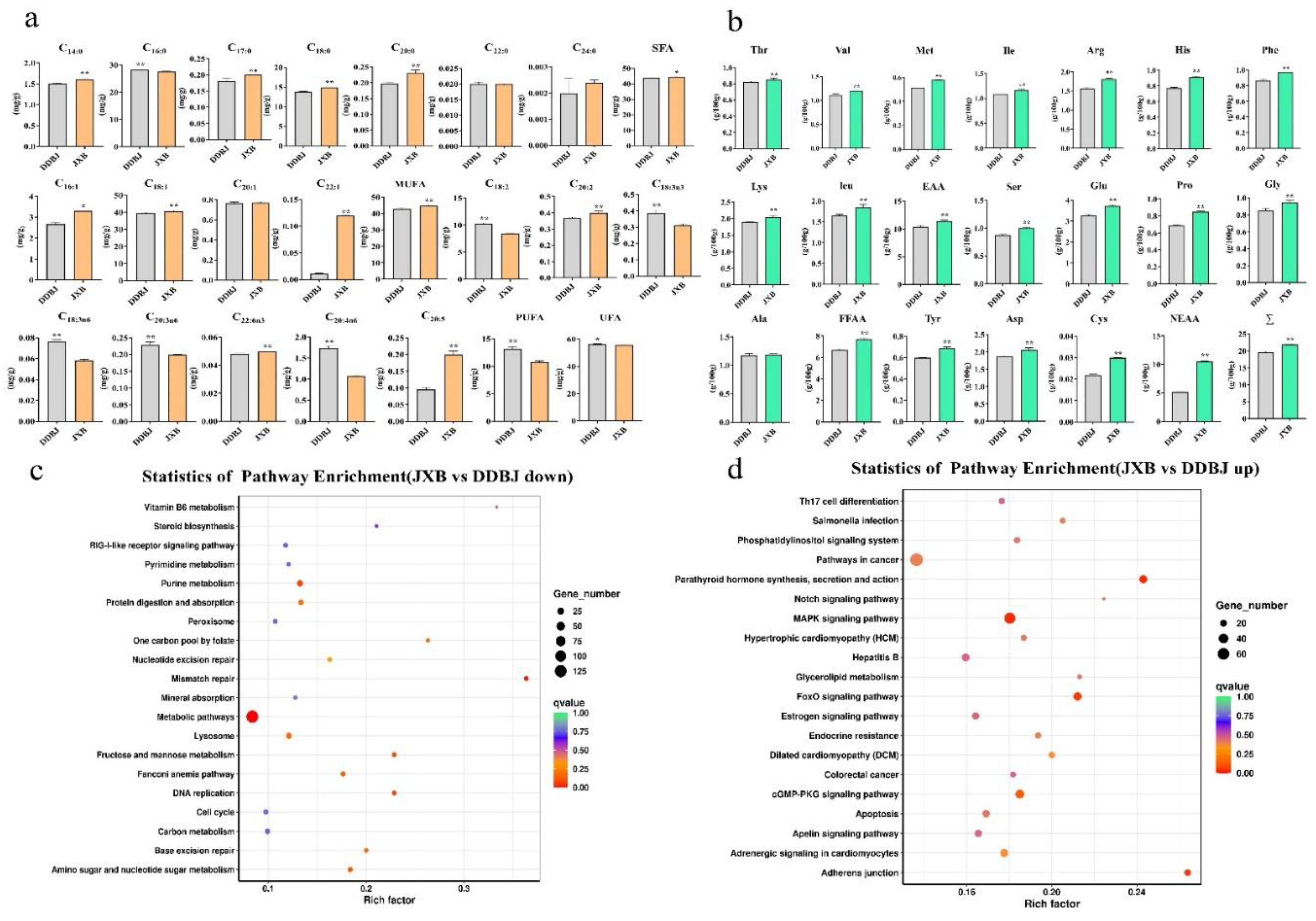 Preprints 81904 g002