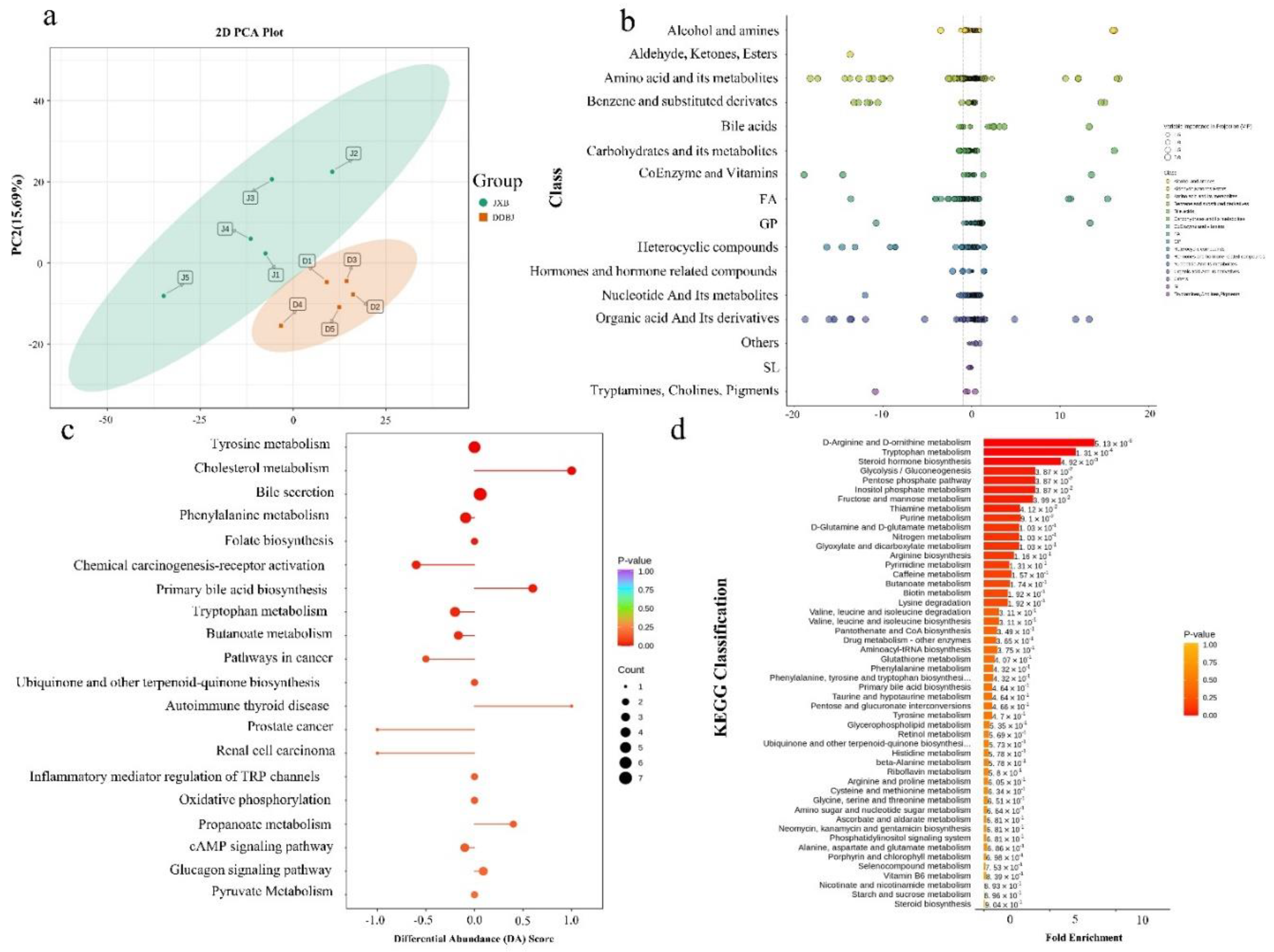 Preprints 81904 g003