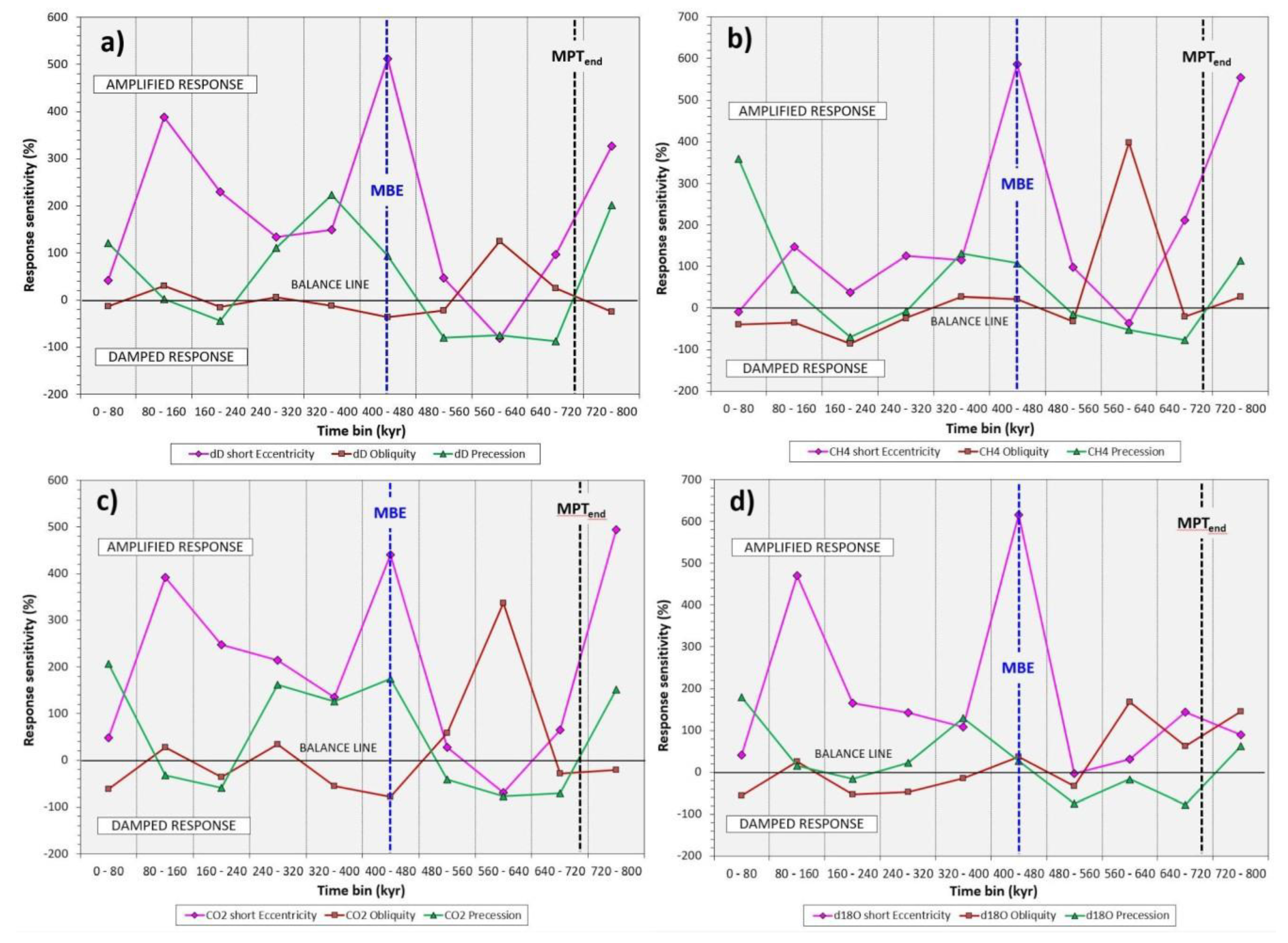 Preprints 84457 g001