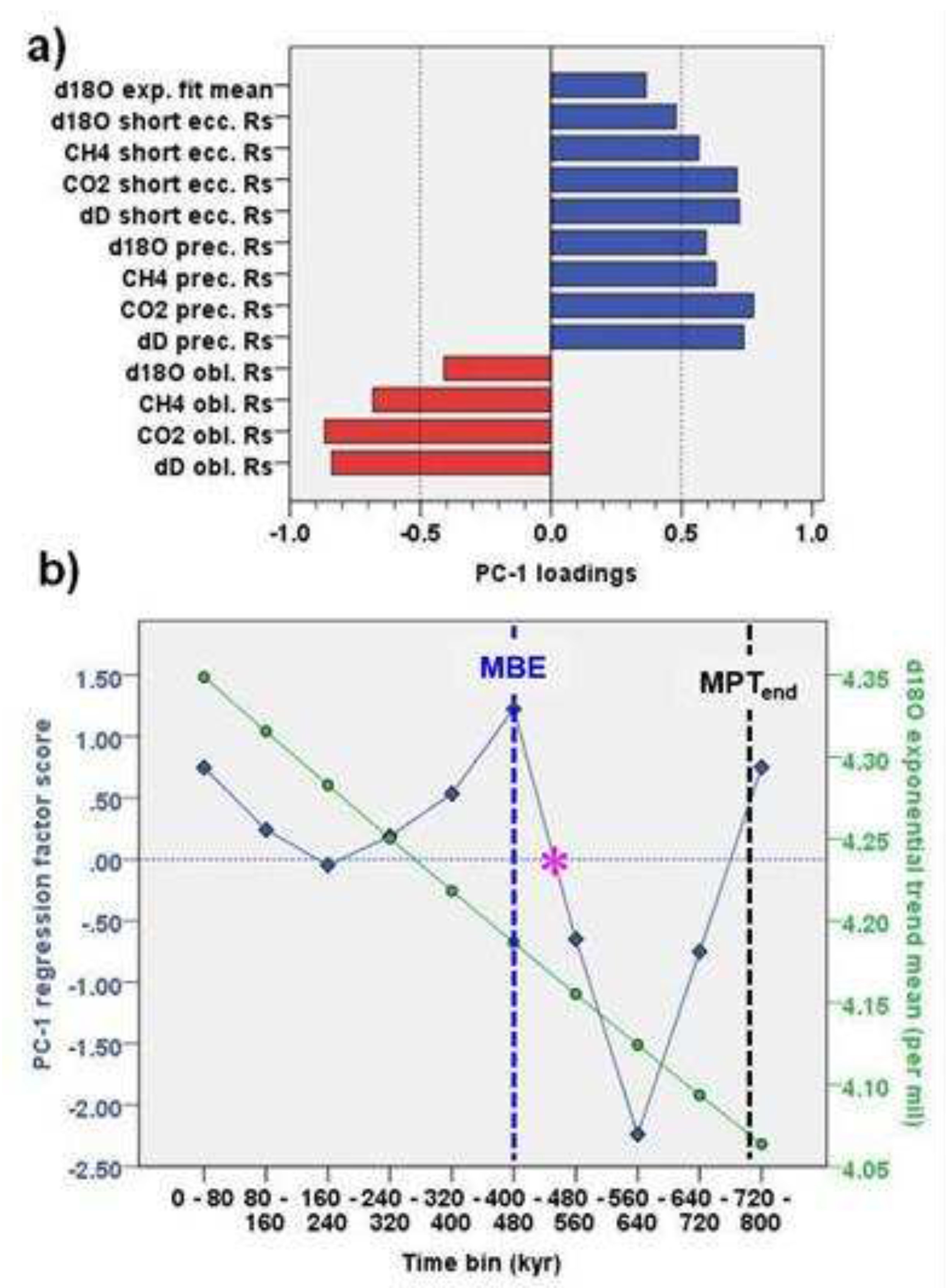 Preprints 84457 g002